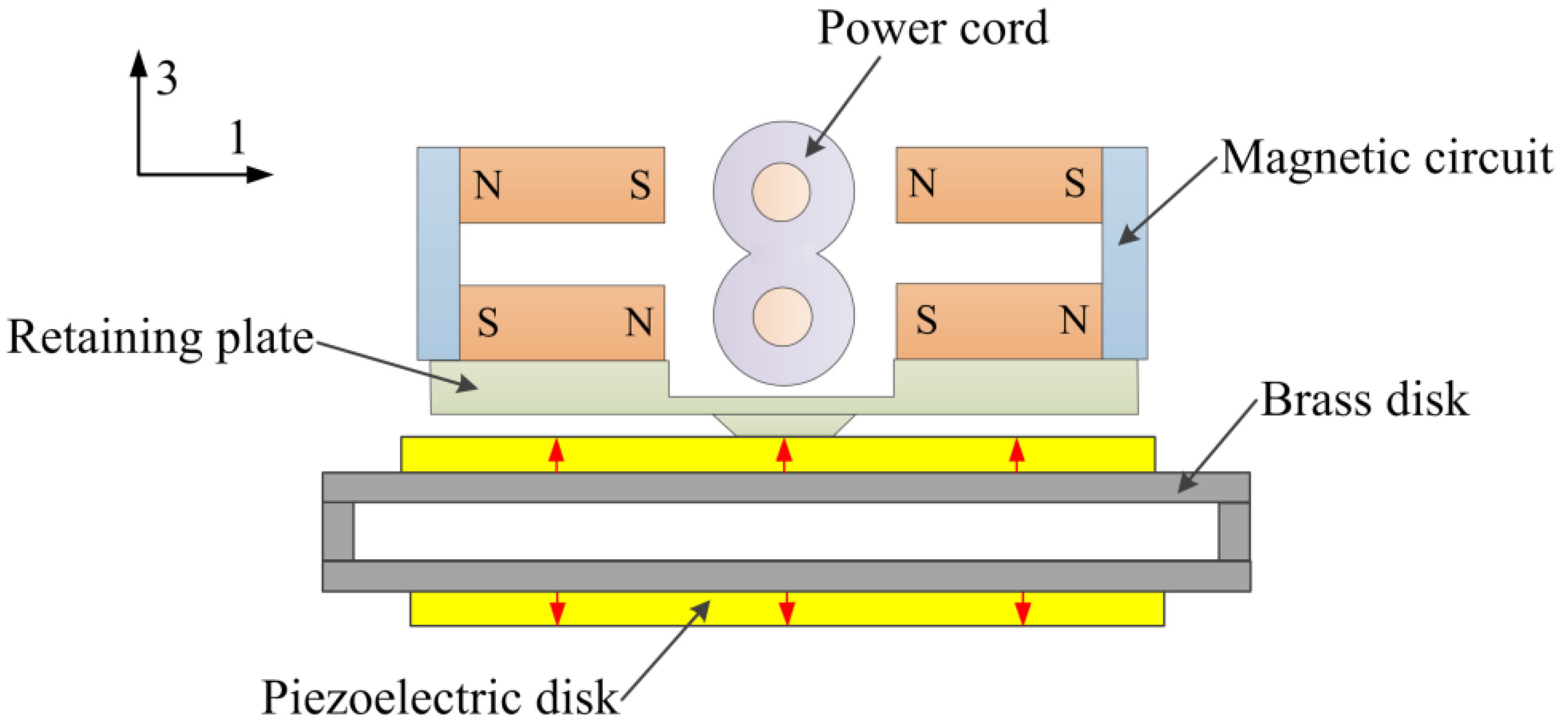 Micromachines 12 01166 g001