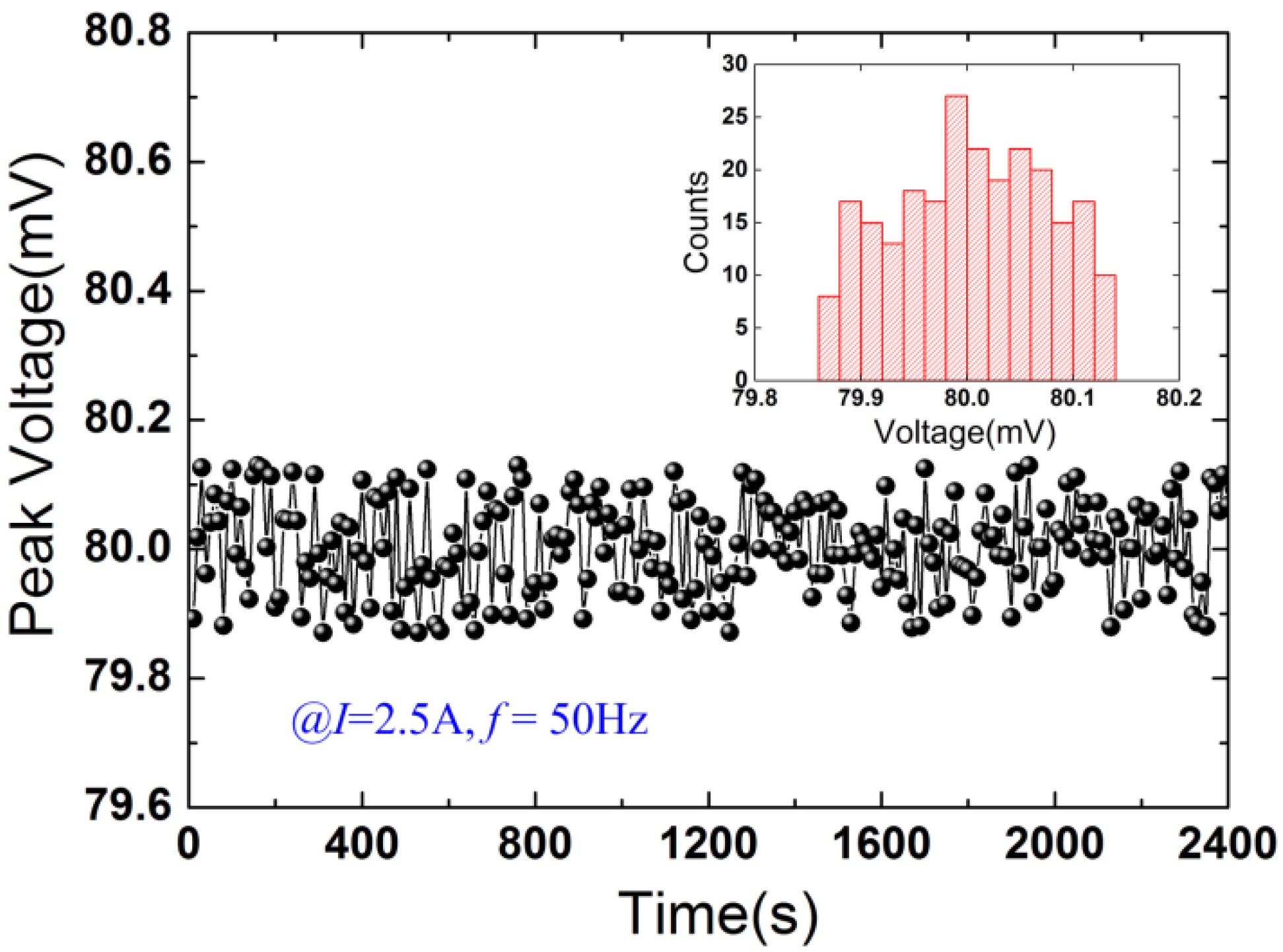 Micromachines 12 01166 g006