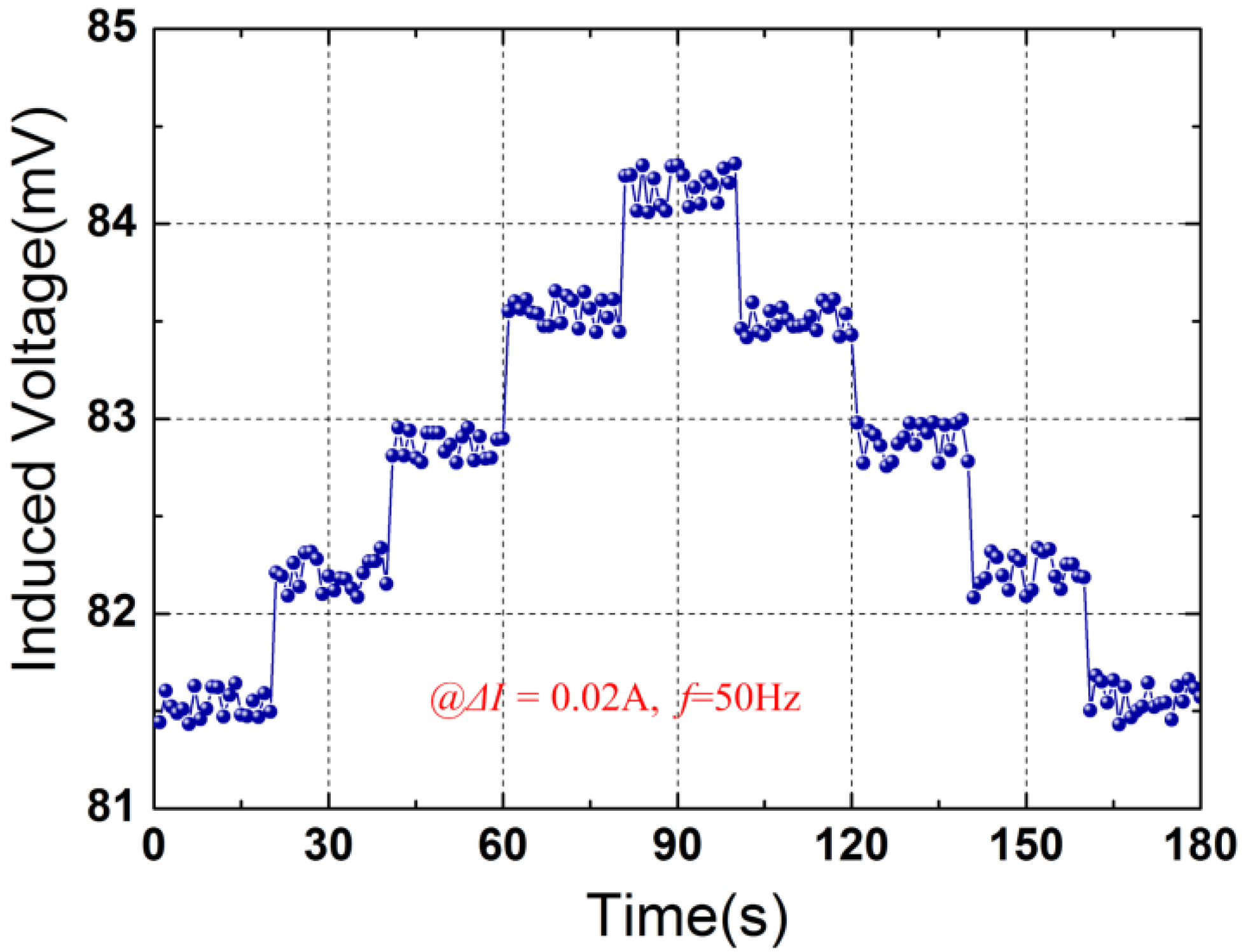 Micromachines 12 01166 g007