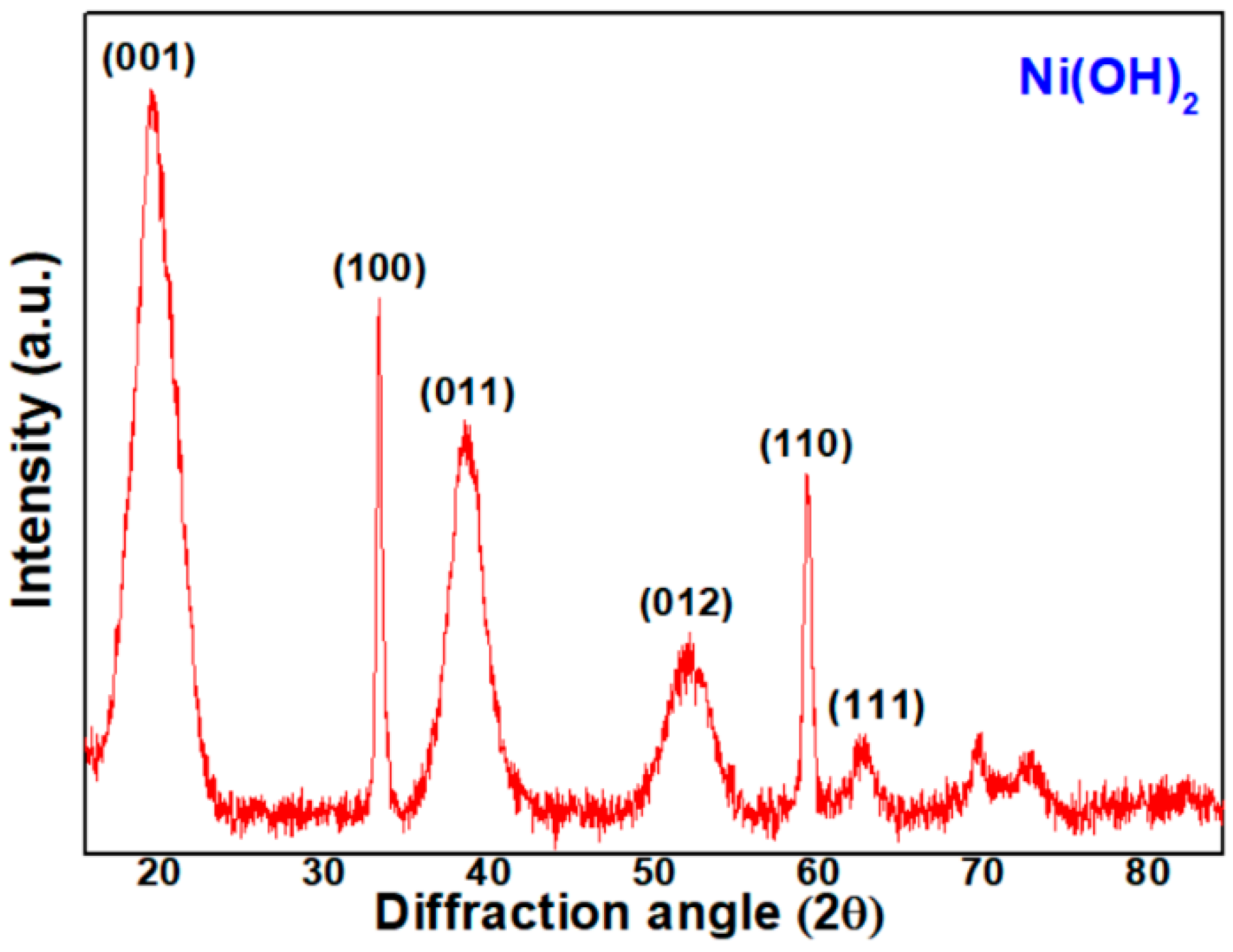 Micromachines 12 01168 g001 550