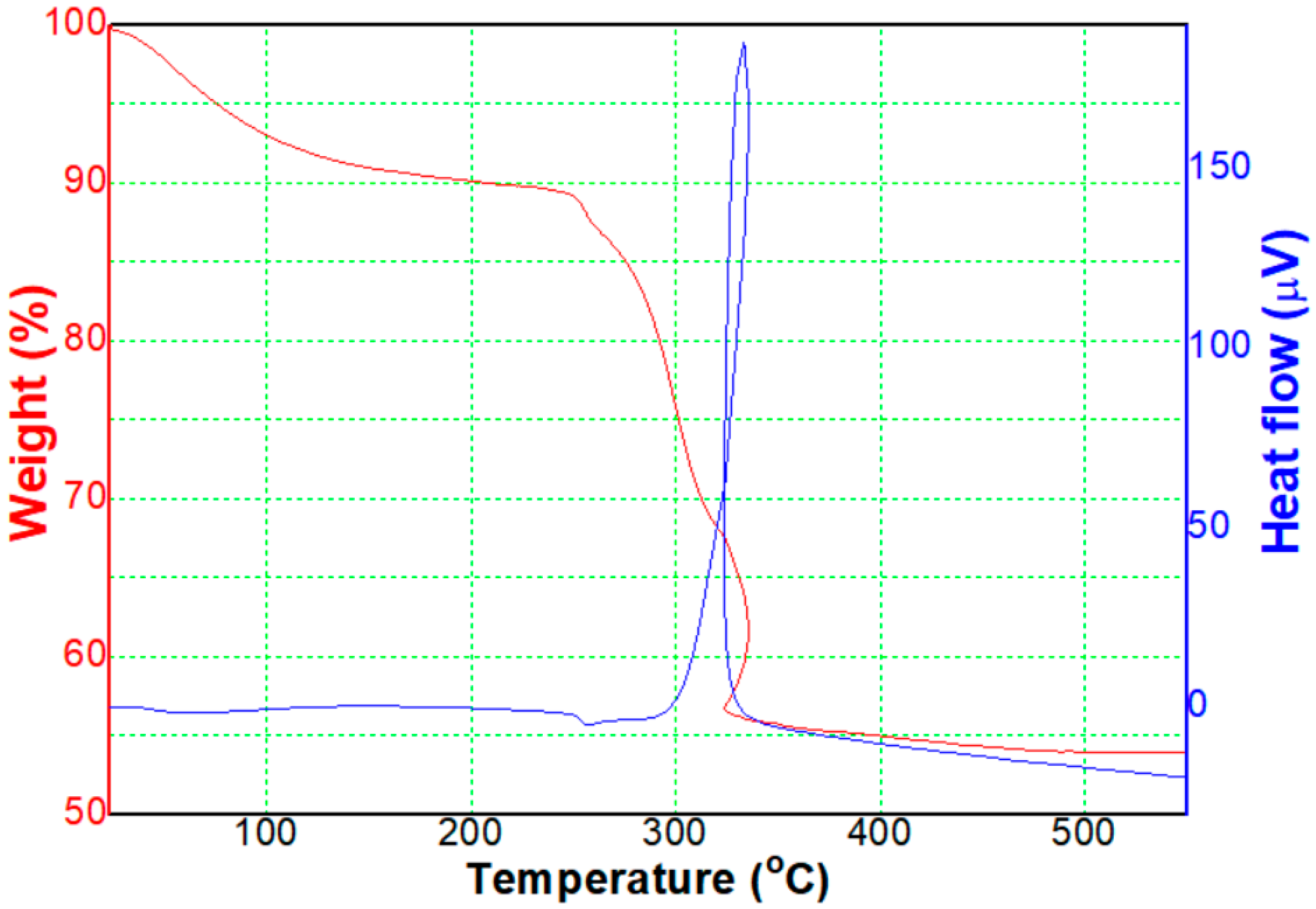 Micromachines 12 01168 g002 550