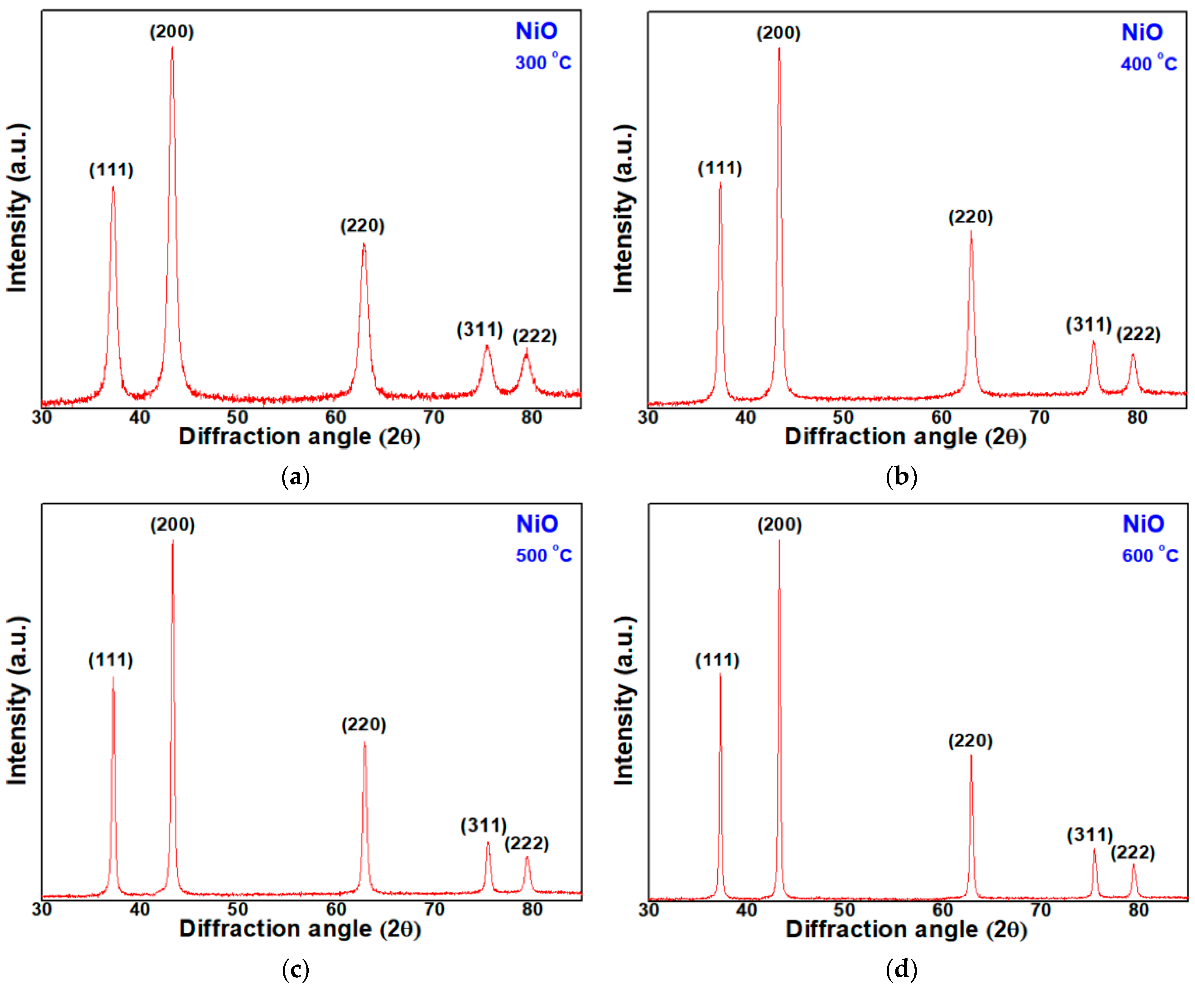 Micromachines 12 01168 g003 550