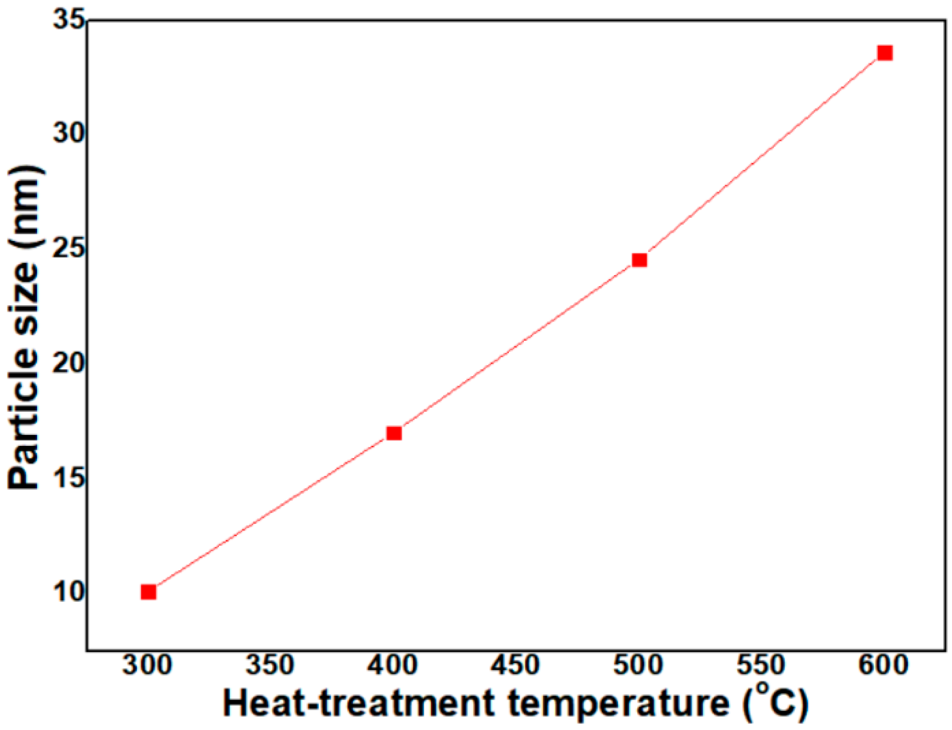 Micromachines 12 01168 g004 550