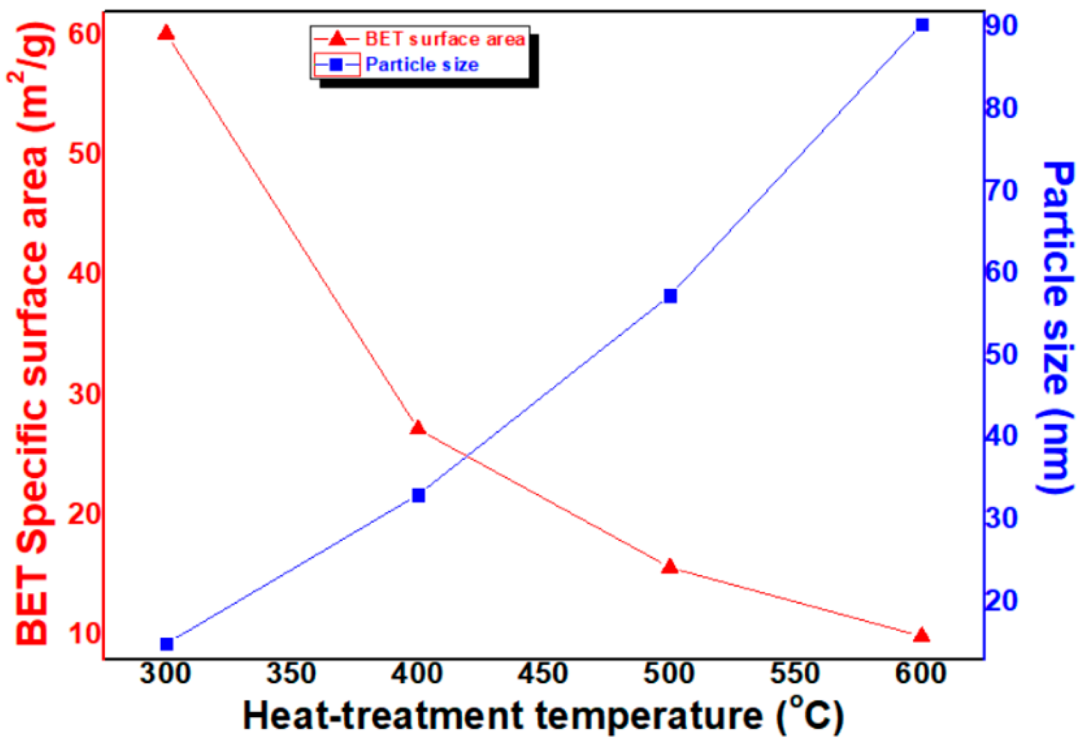 Micromachines 12 01168 g005 550