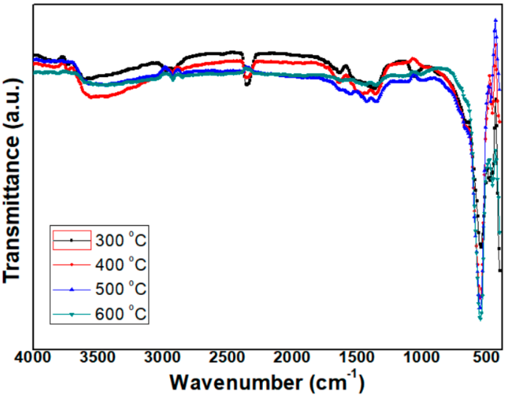 Micromachines 12 01168 g007 550
