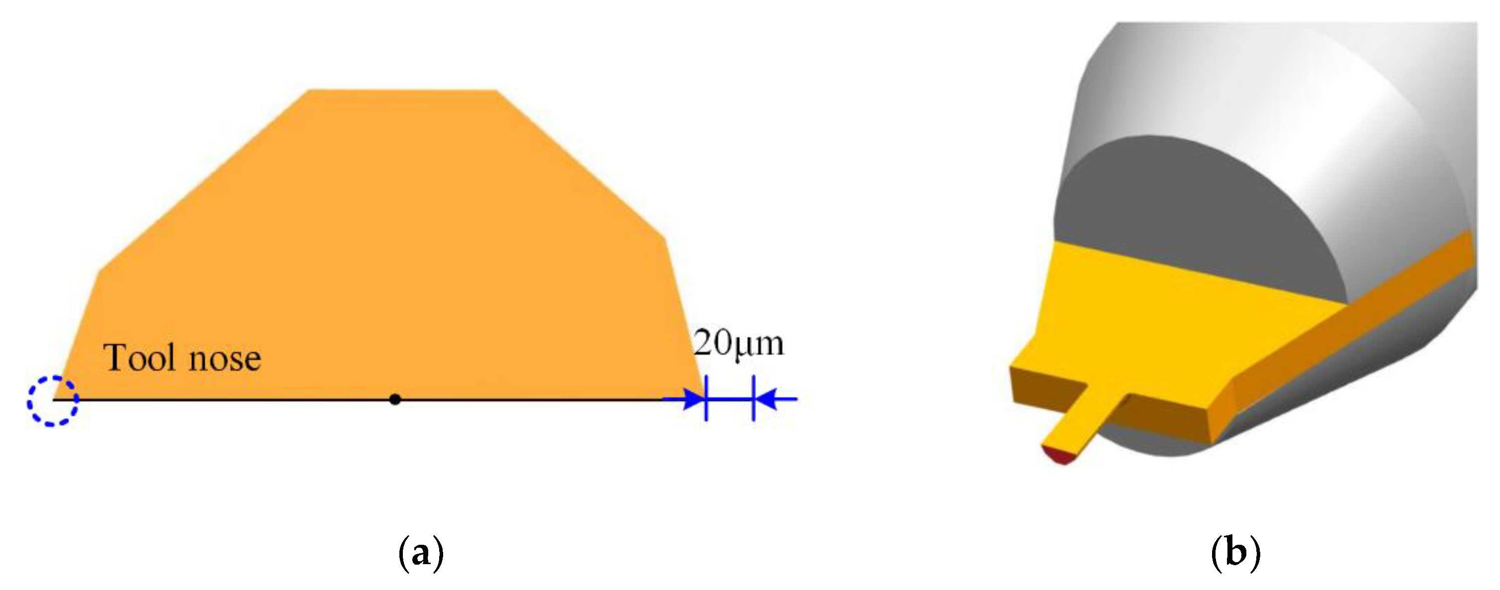 Micromachines 12 01170 g001