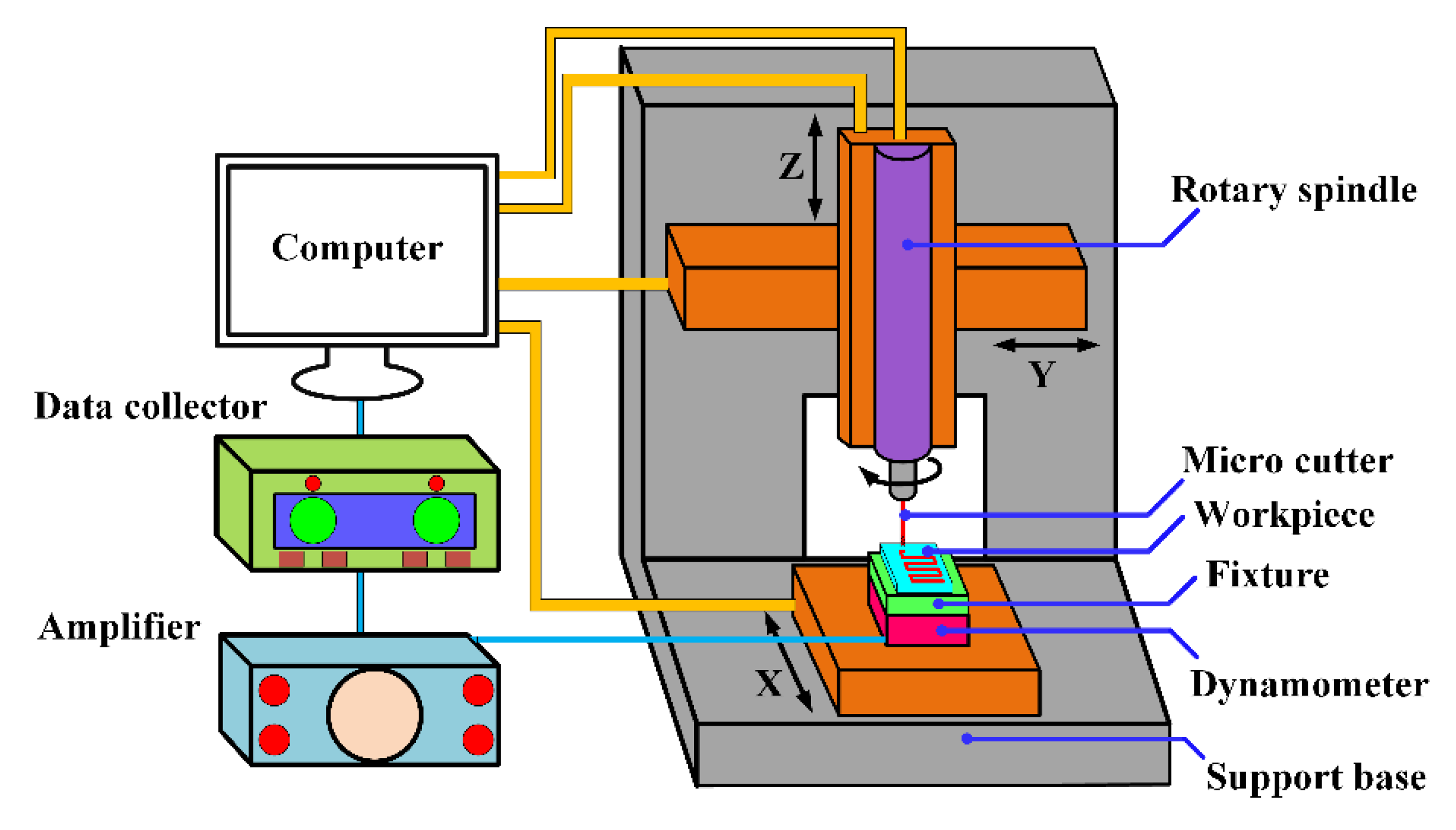 Micromachines 12 01170 g005