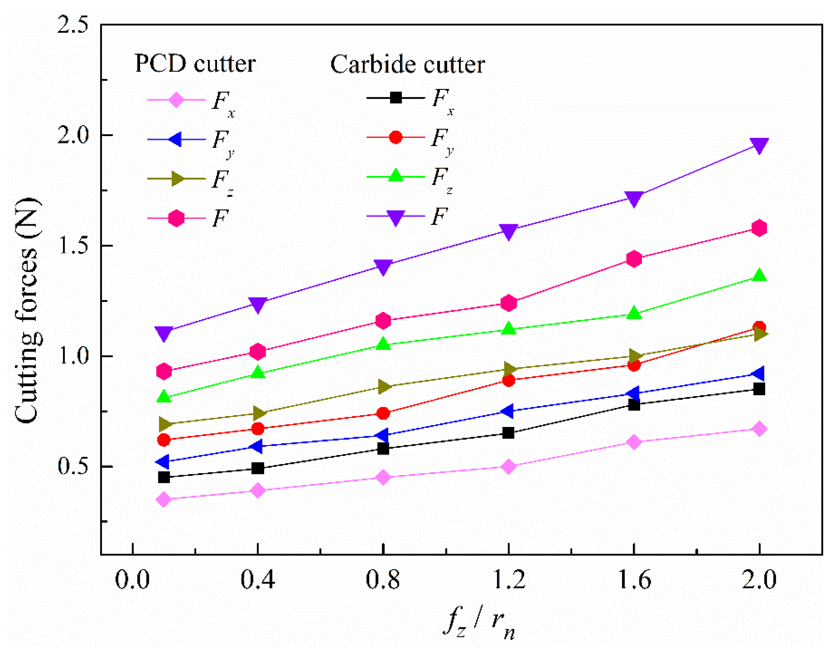 Micromachines 12 01170 g007