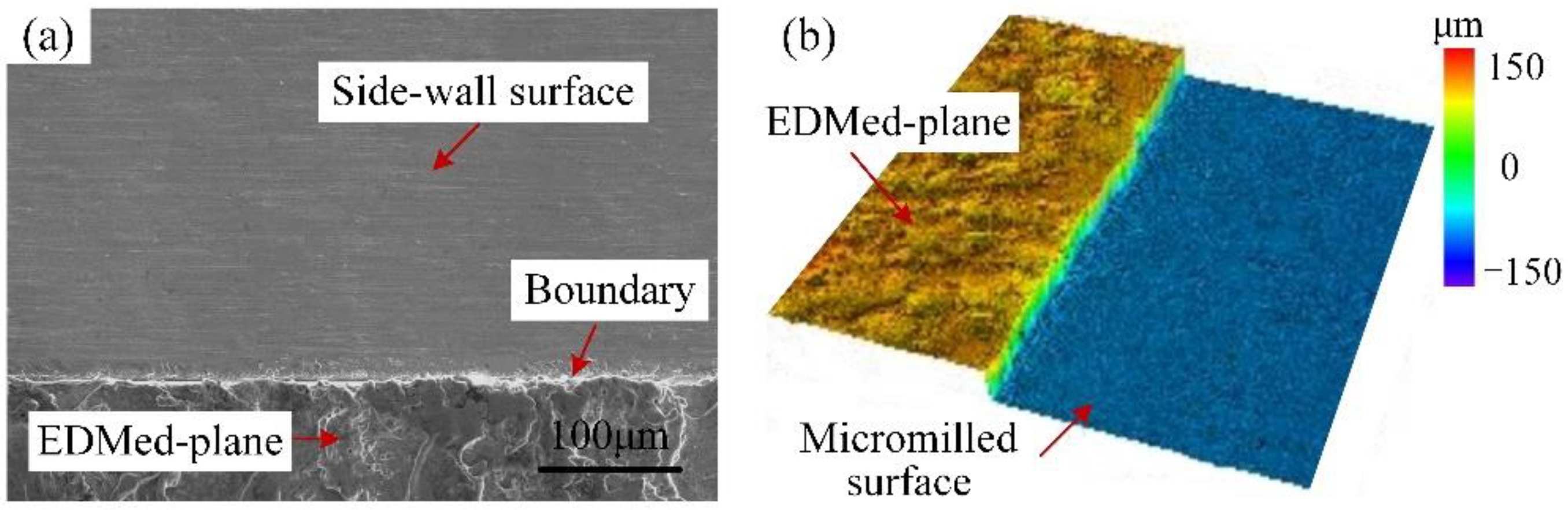 Micromachines 12 01170 g011