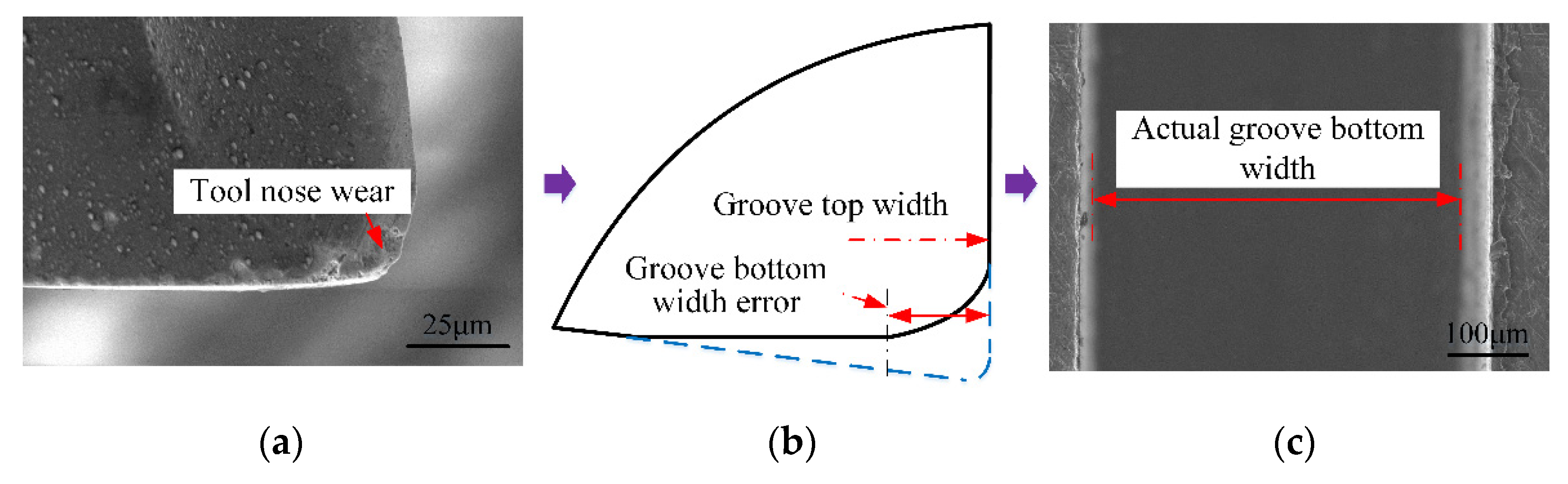 Micromachines 12 01170 g013