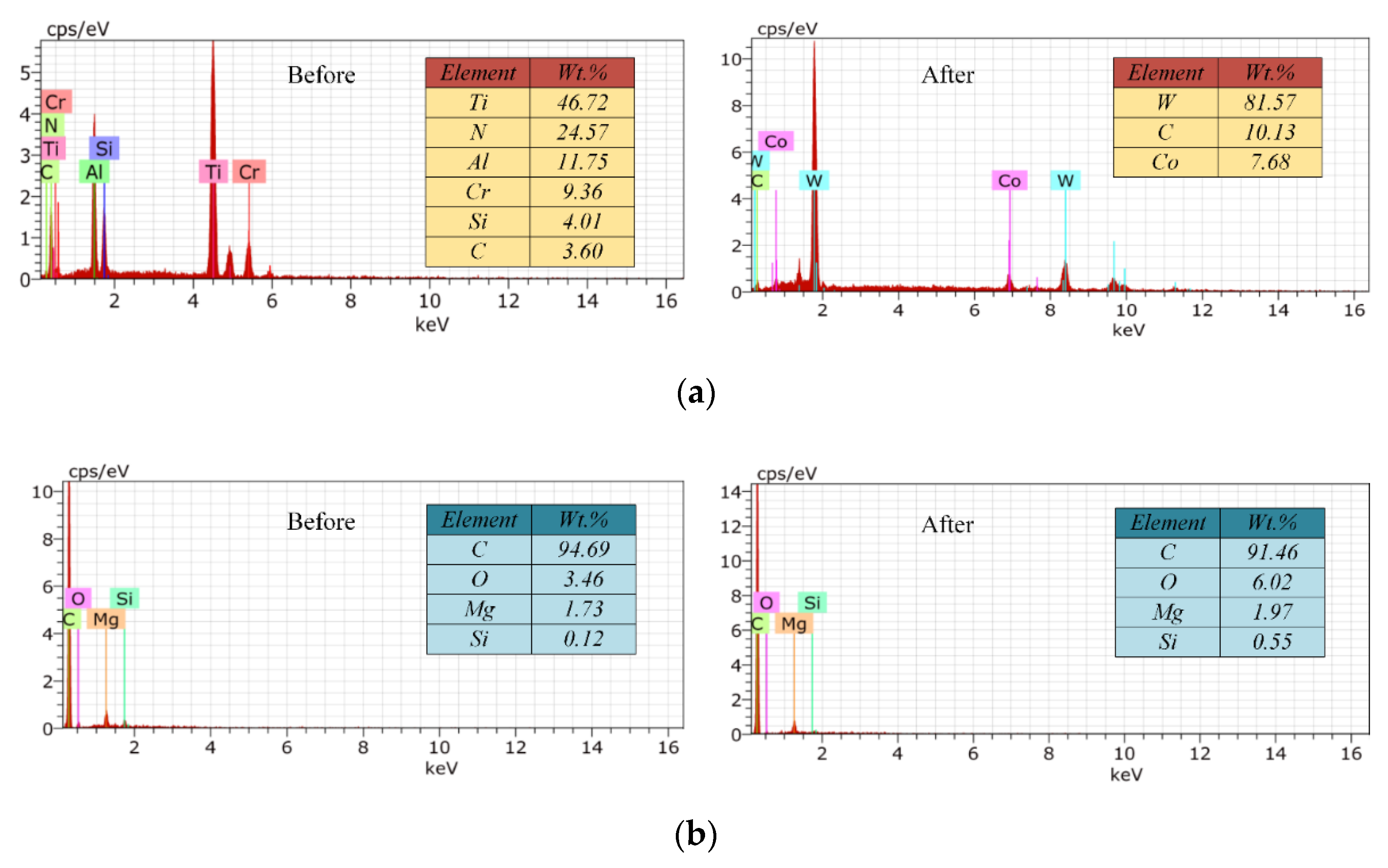 Micromachines 12 01170 g018