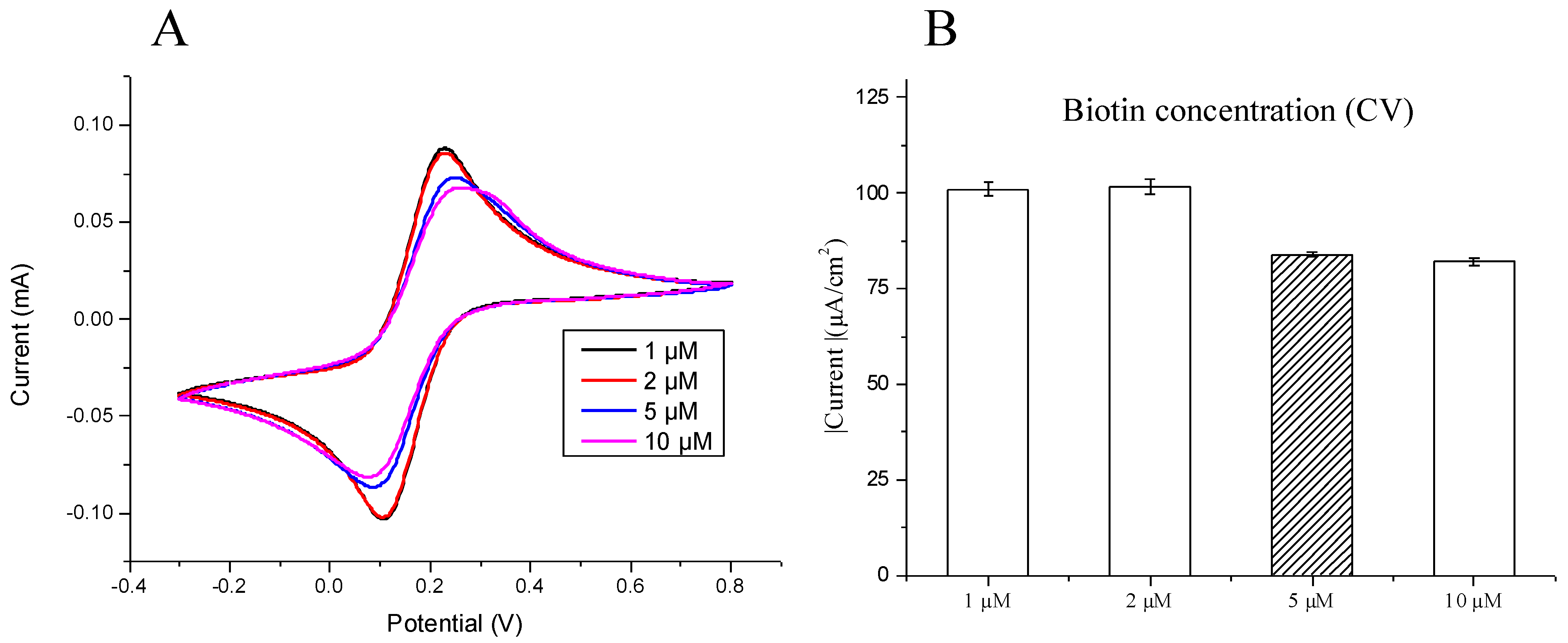 Micromachines 12 01171 g002 550