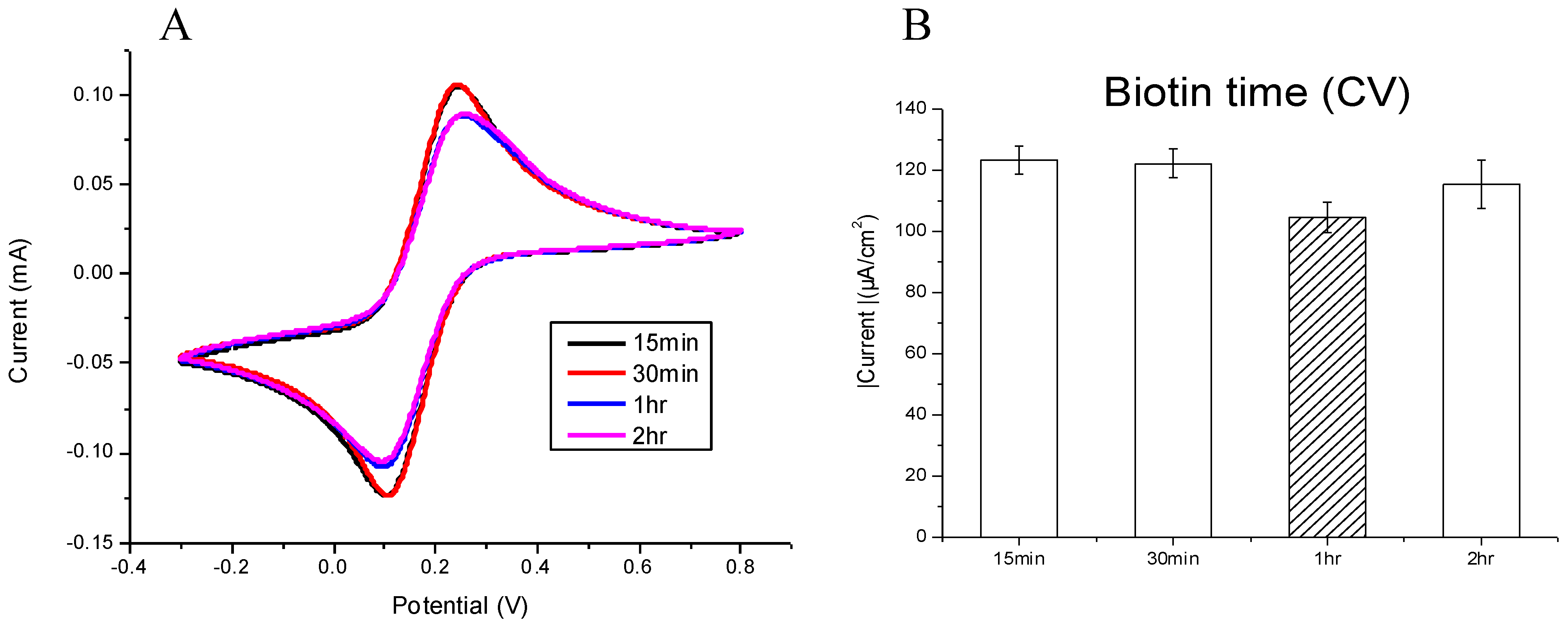 Micromachines 12 01171 g003 550
