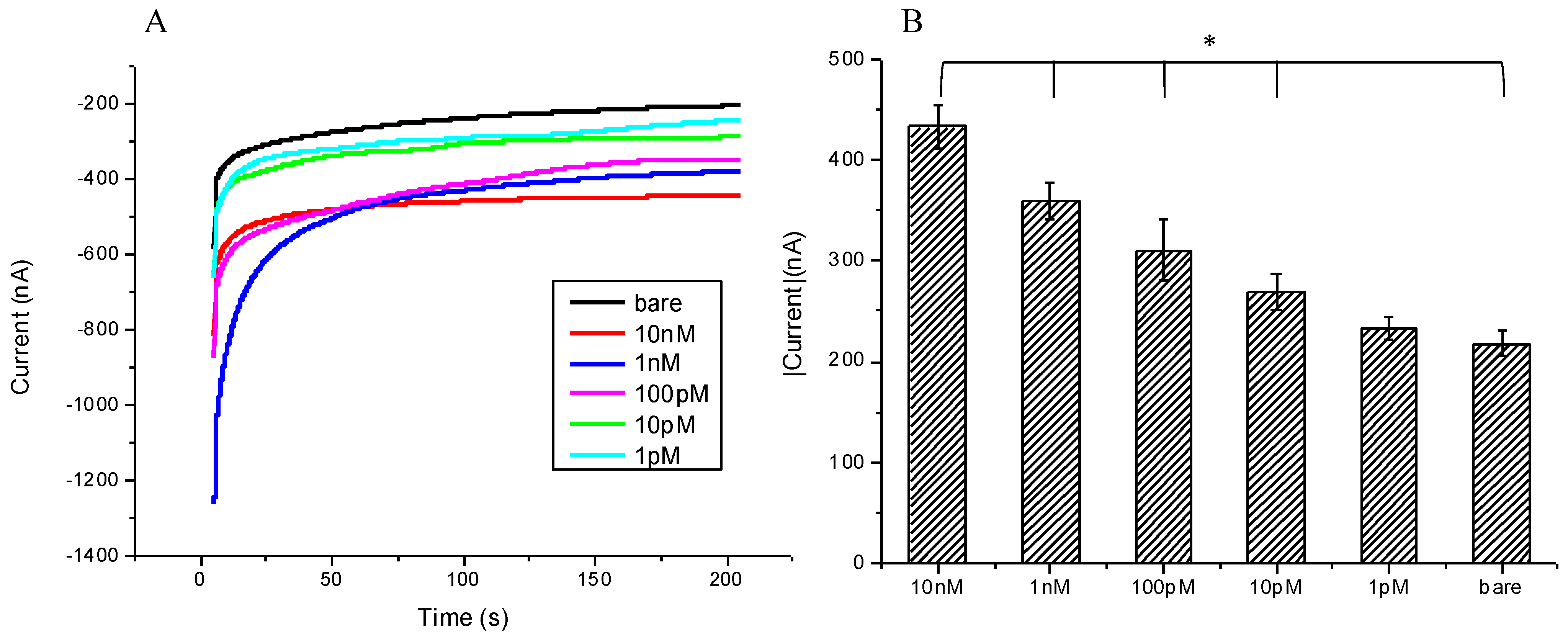 Micromachines 12 01171 g005 550