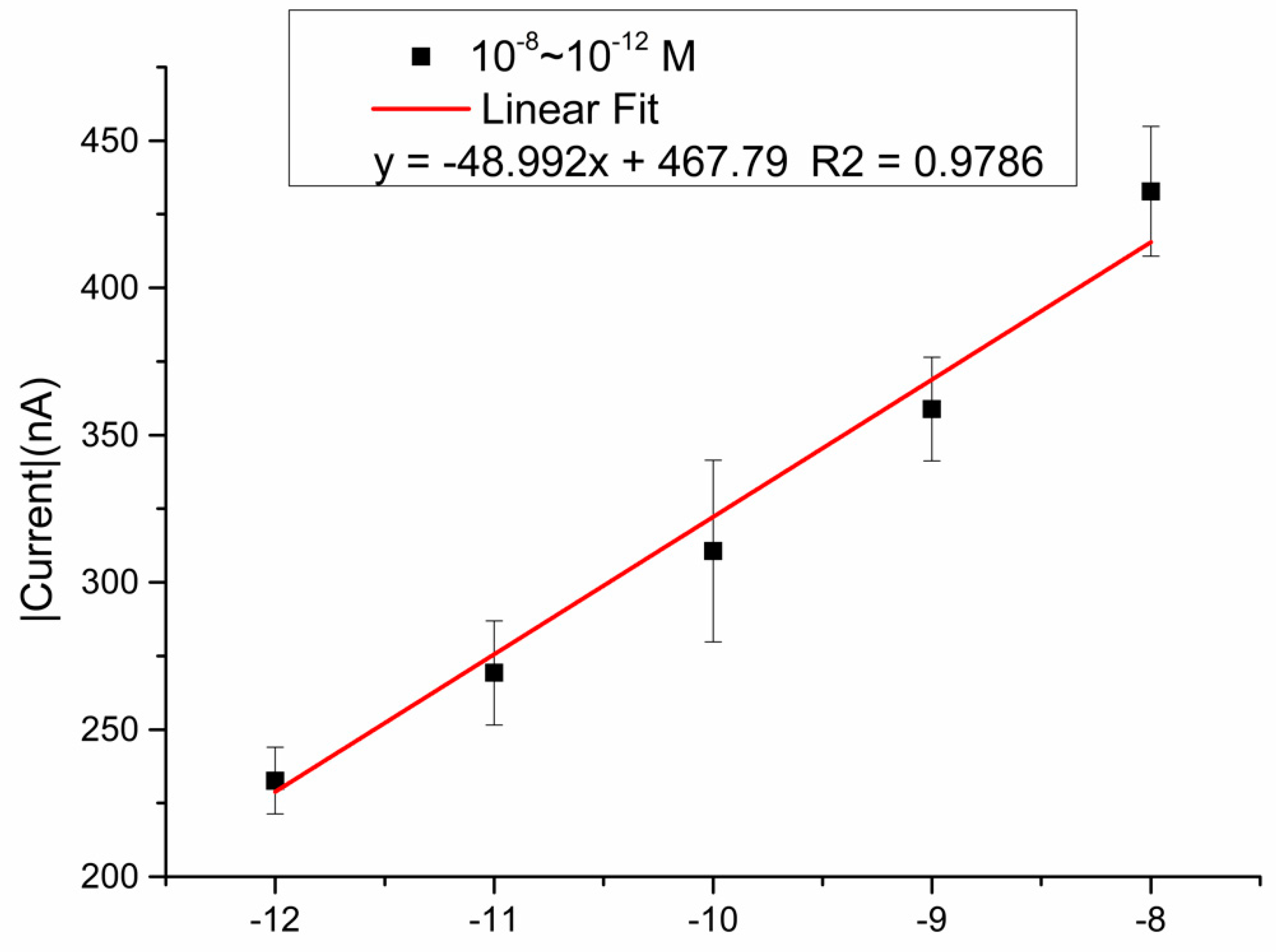 Micromachines 12 01171 g007 550