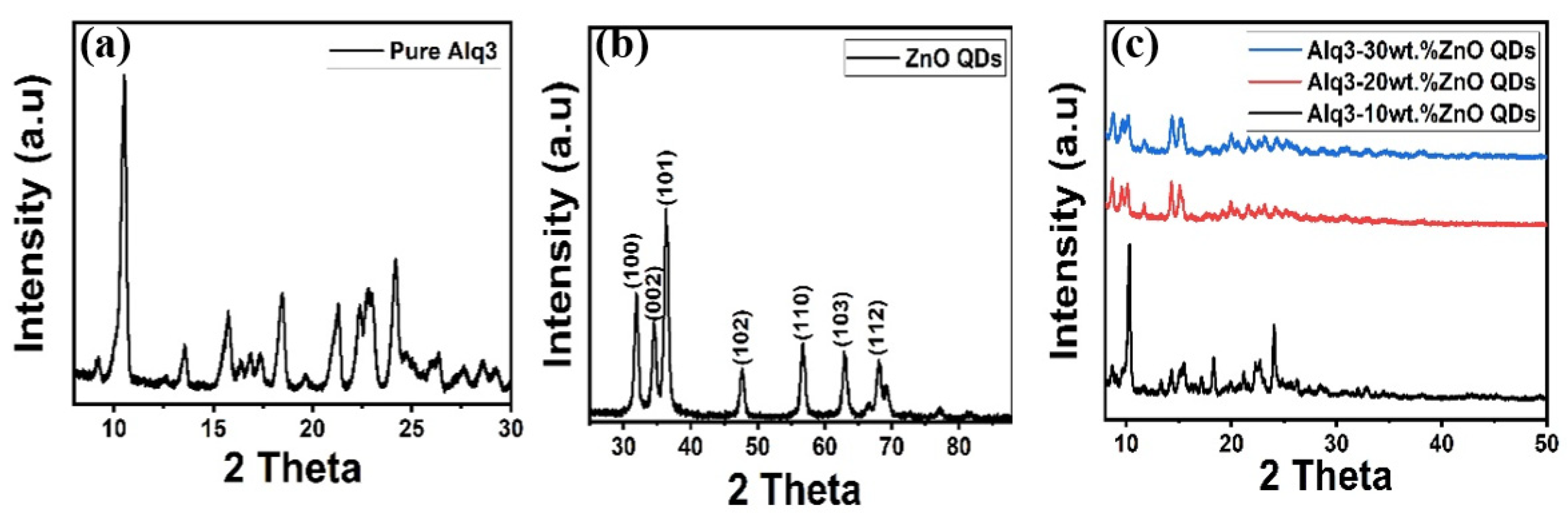 Micromachines 12 01173 g001 550