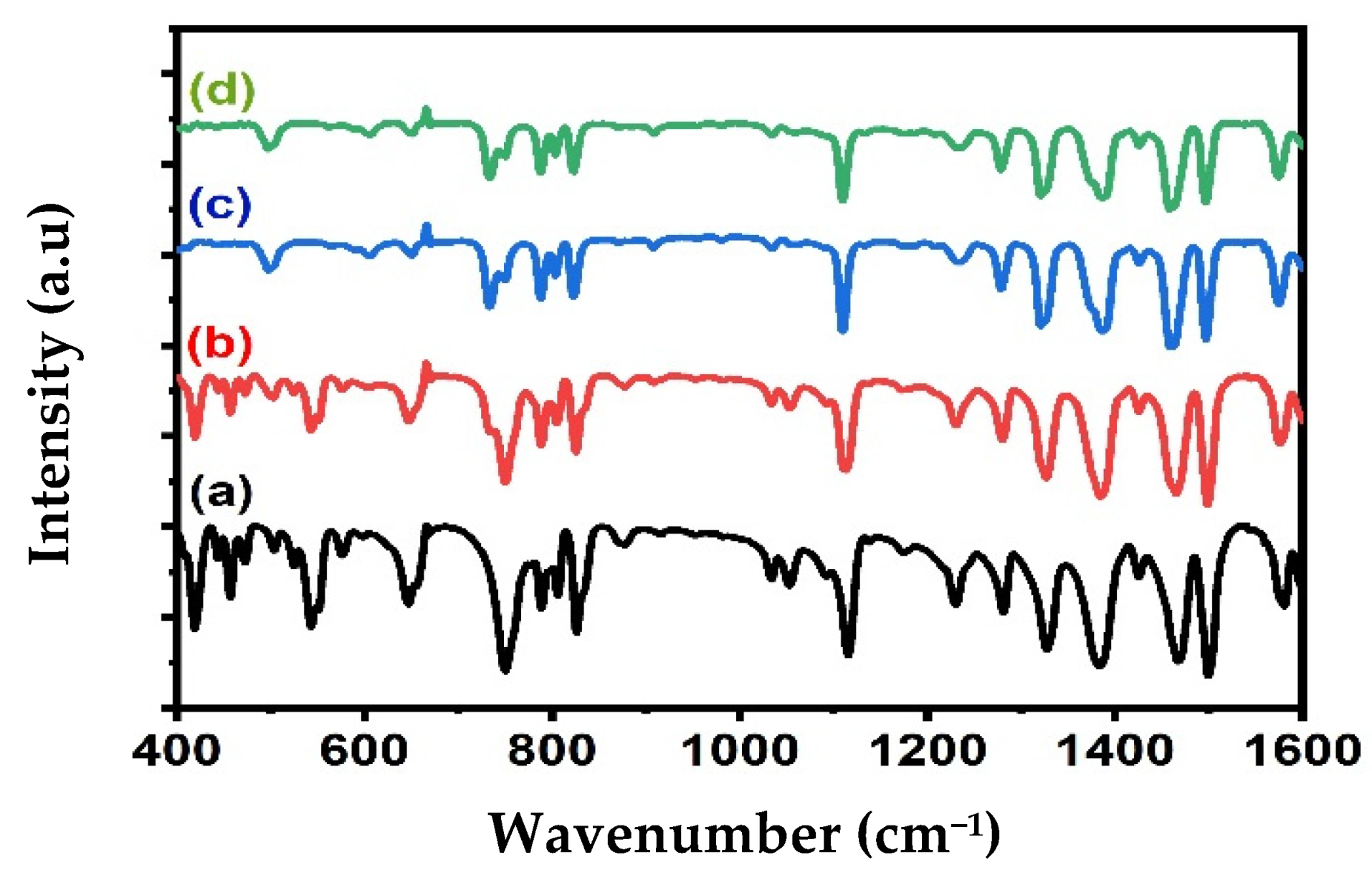 Micromachines 12 01173 g002 550