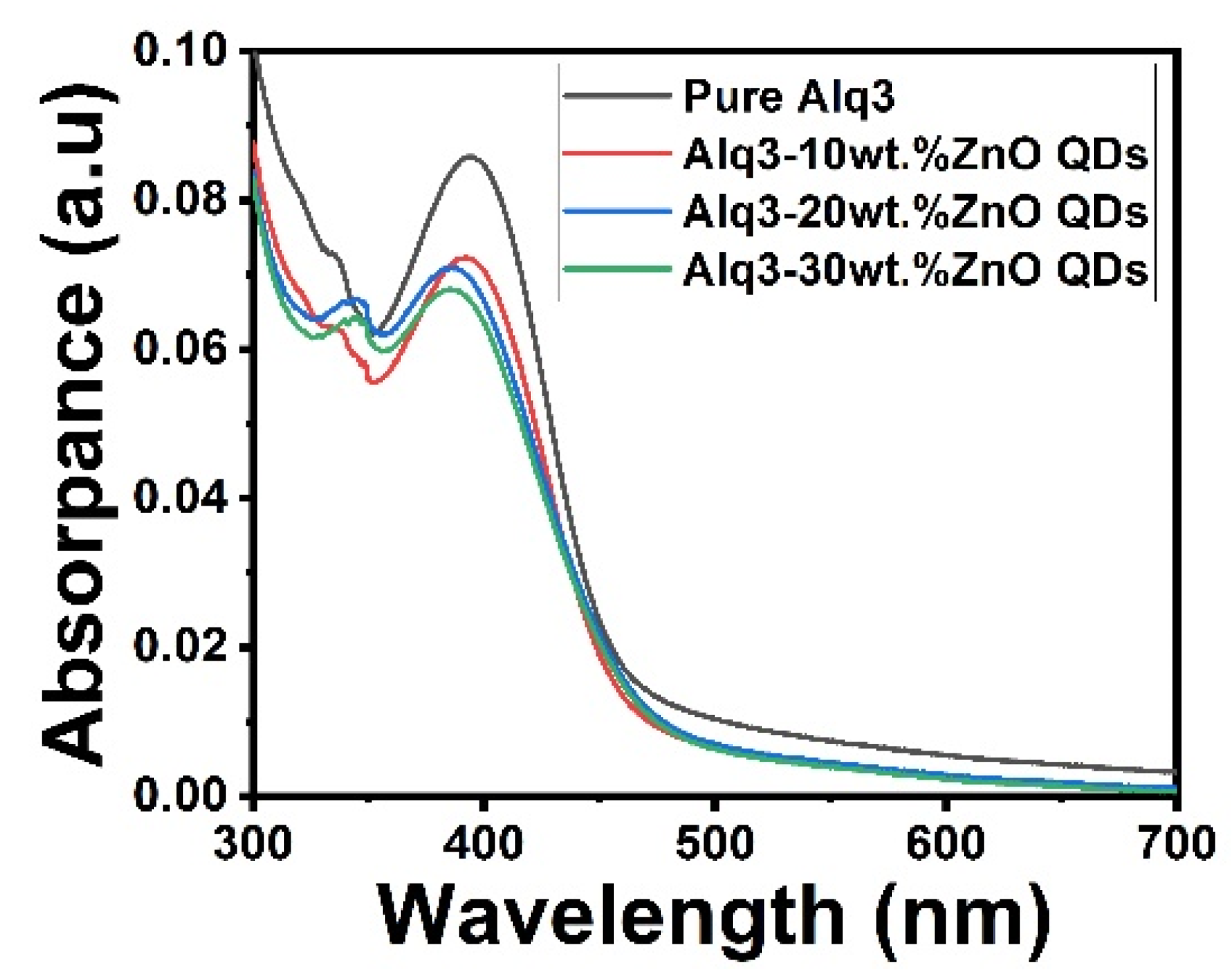 Micromachines 12 01173 g003 550