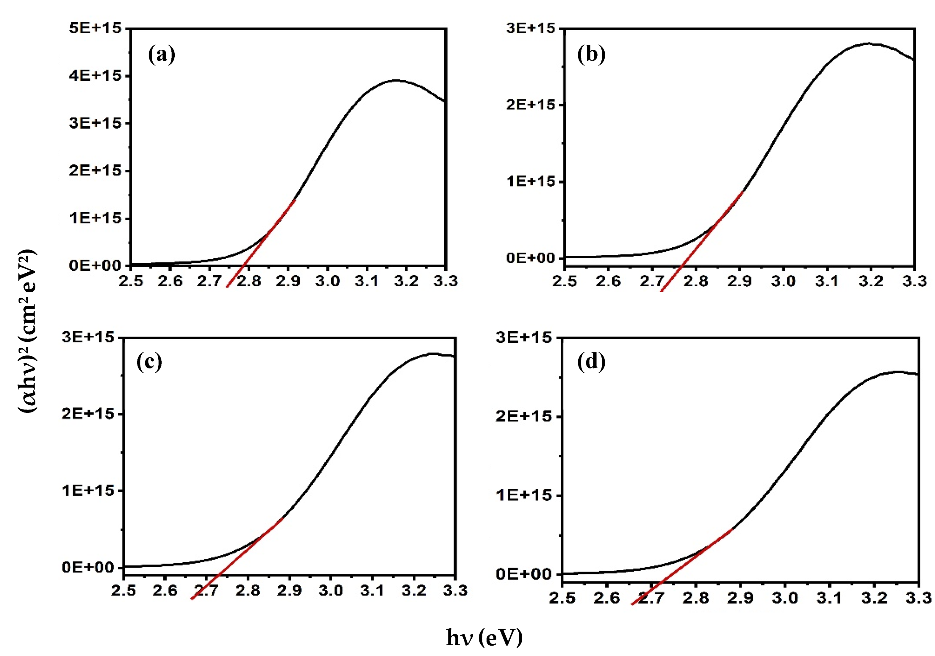 Micromachines 12 01173 g004 550