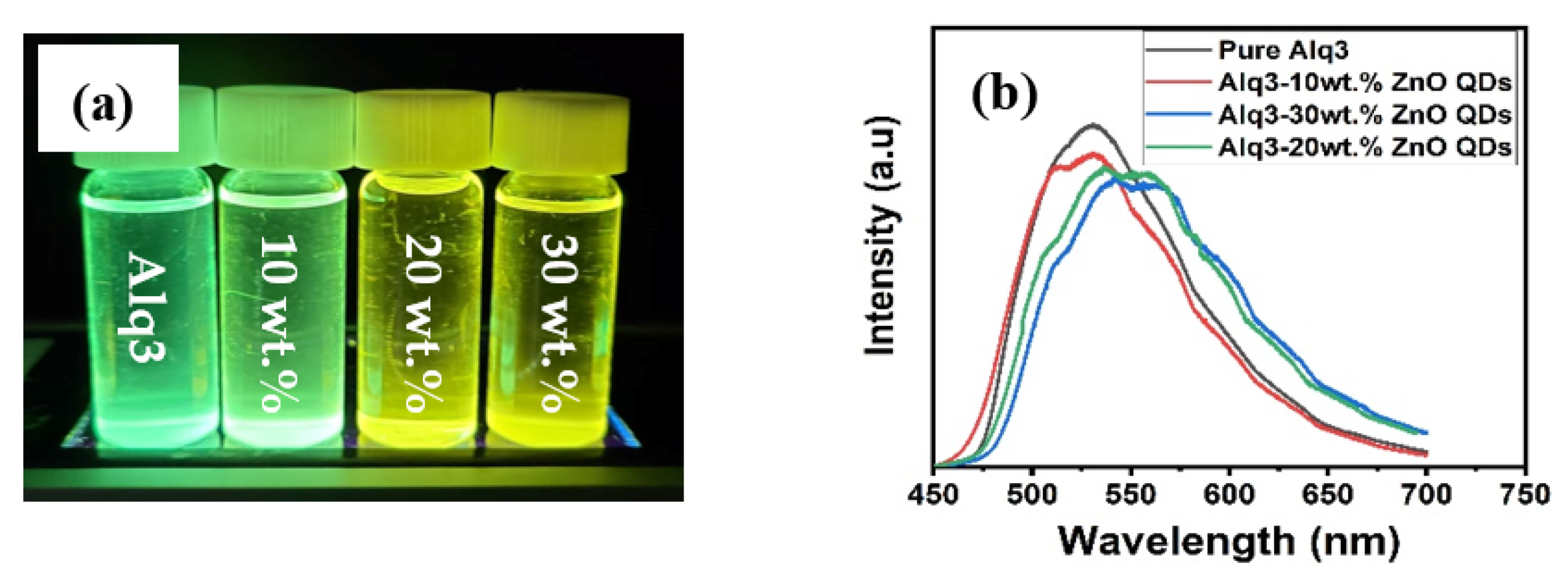 Micromachines 12 01173 g005 550