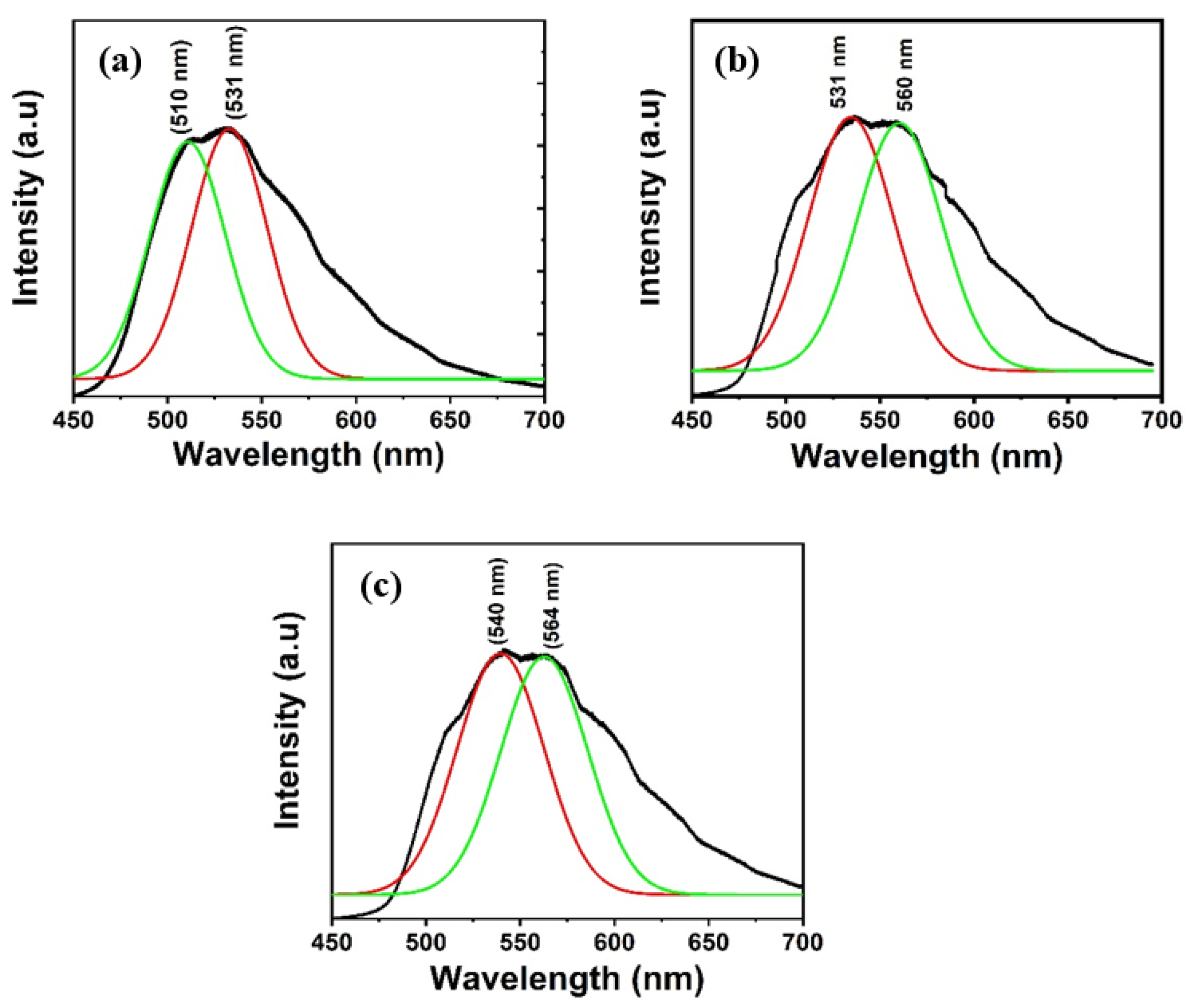 Micromachines 12 01173 g006 550