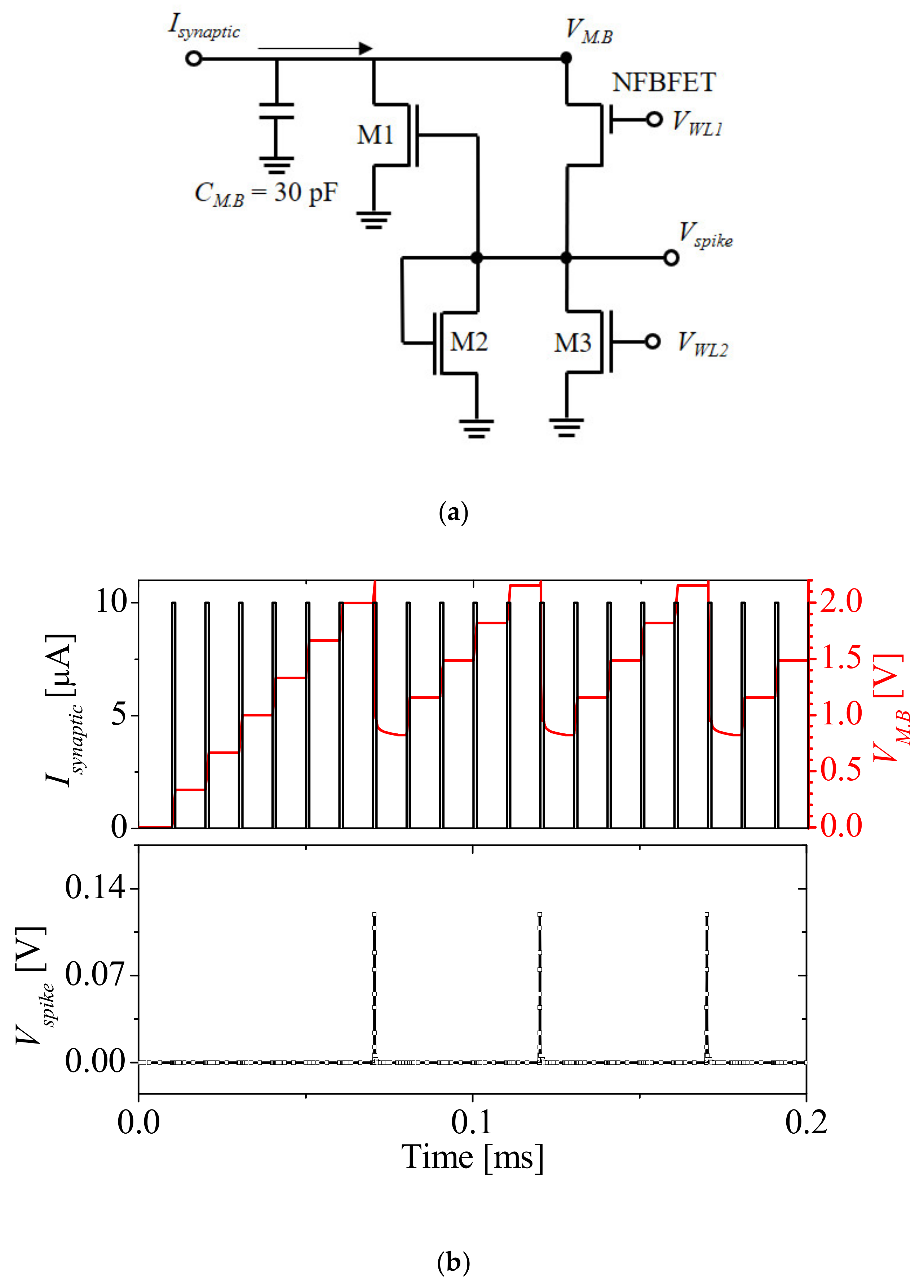 Micromachines 12 01174 g008