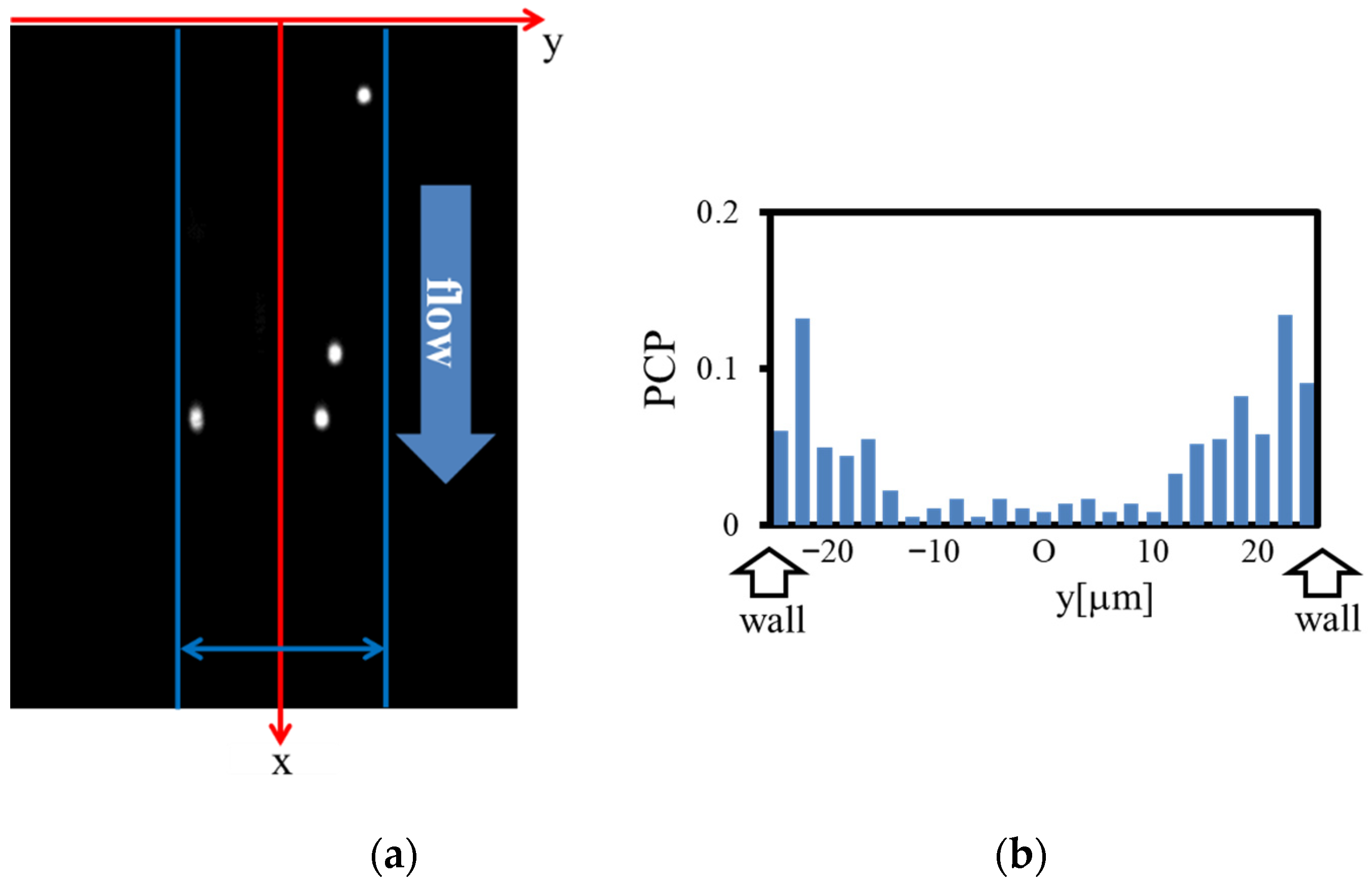 Micromachines 12 01175 g002 550