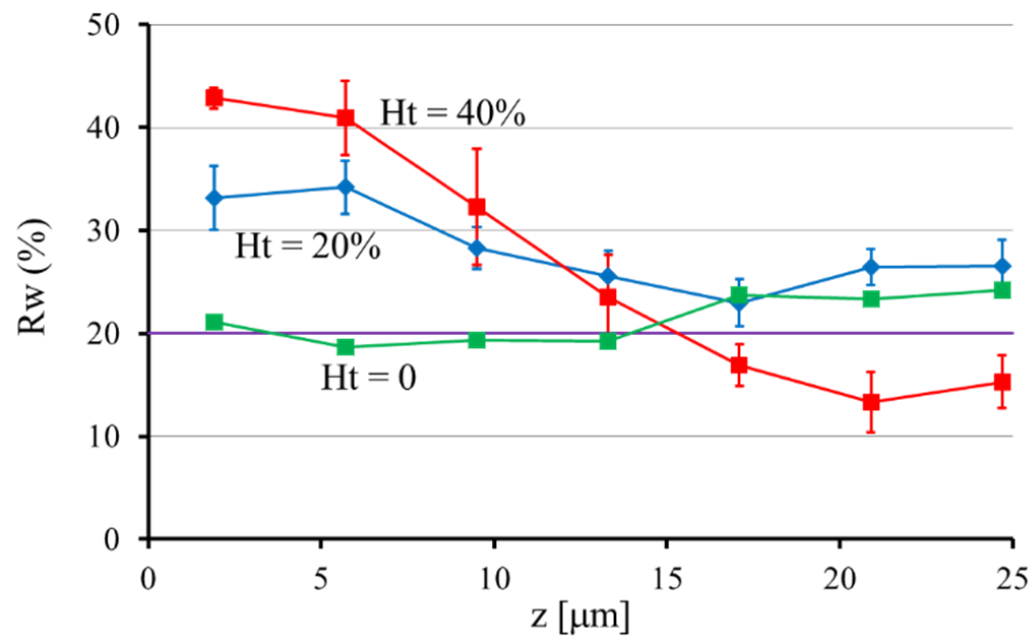 Micromachines 12 01175 g004 550