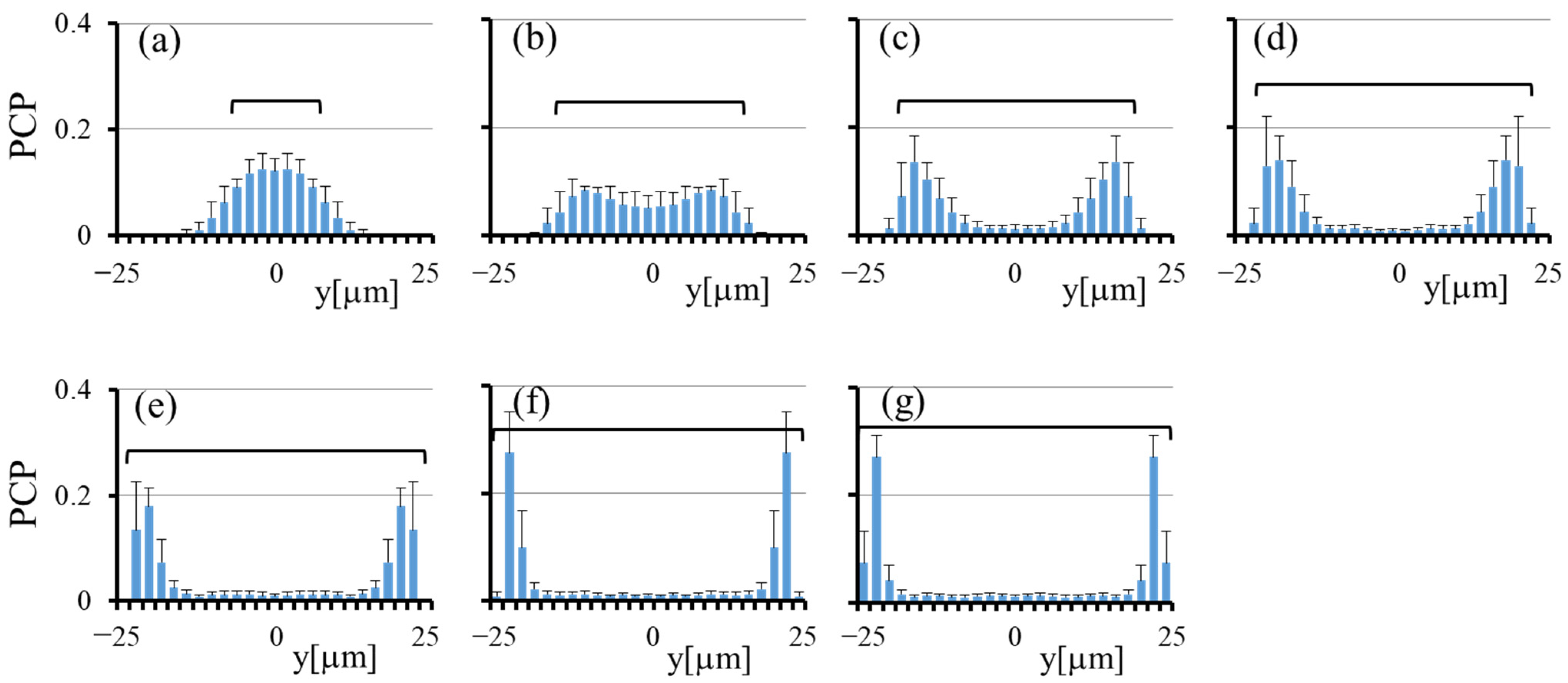 Micromachines 12 01175 g006 550