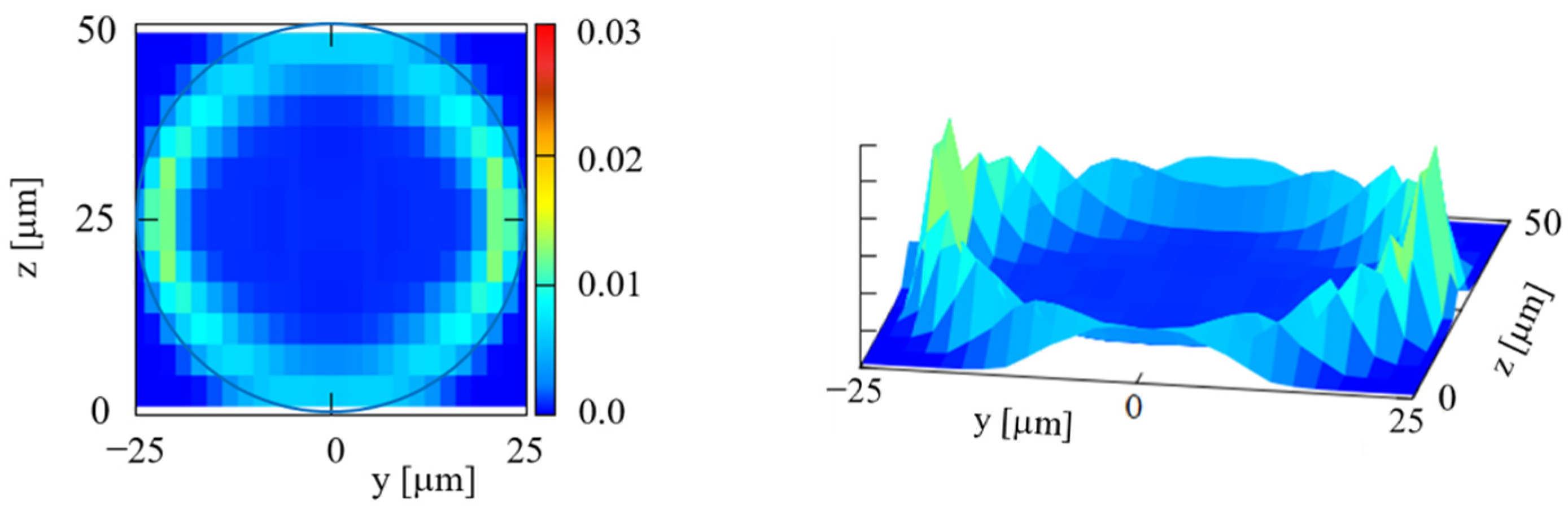 Micromachines 12 01175 g007 550