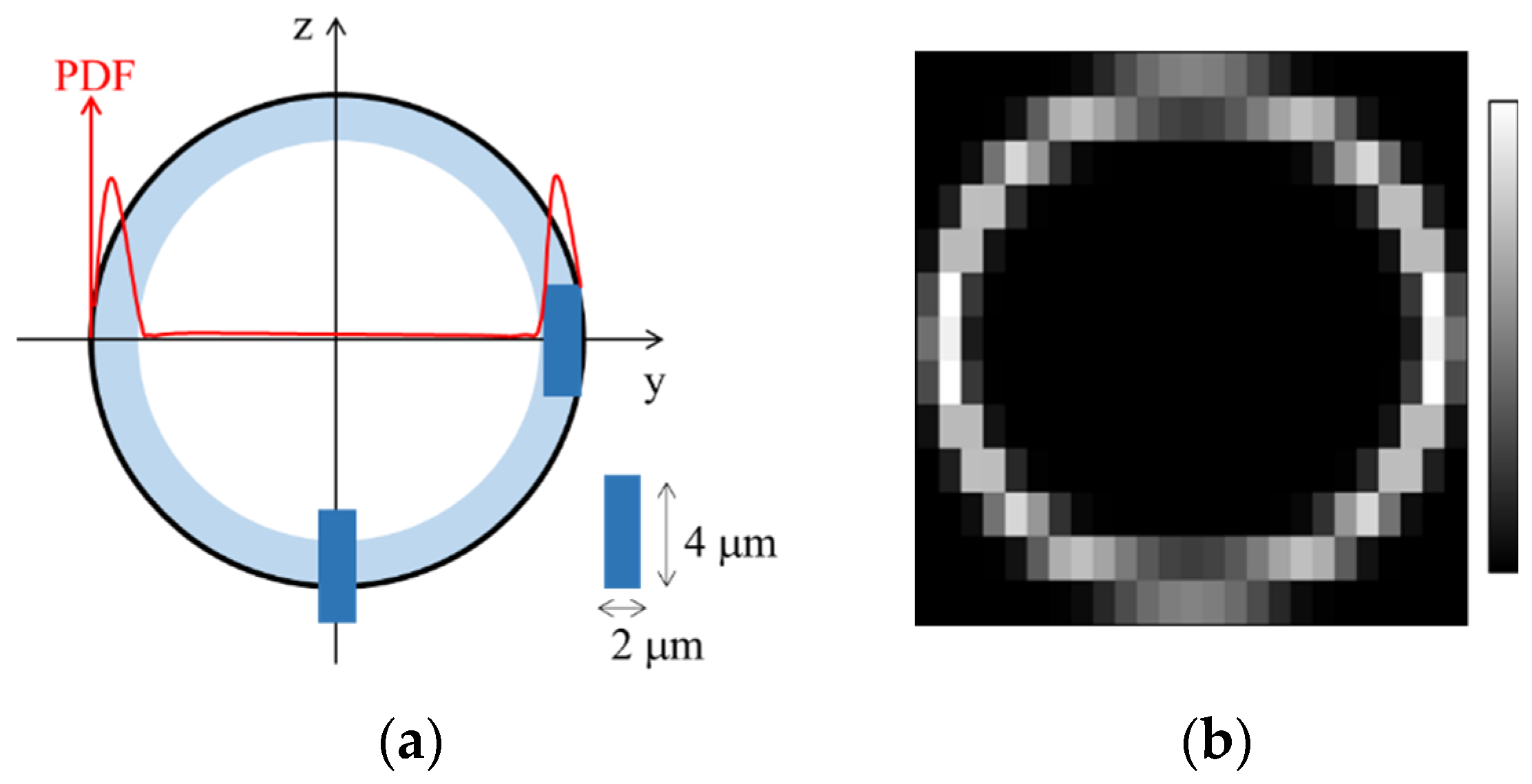Micromachines 12 01175 g0a1 550