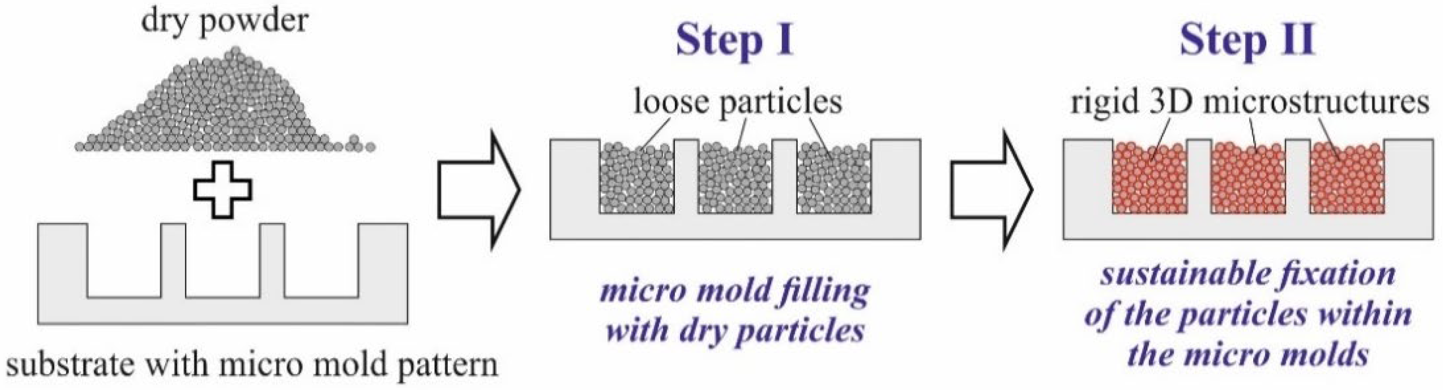 Micromachines 12 01176 g001