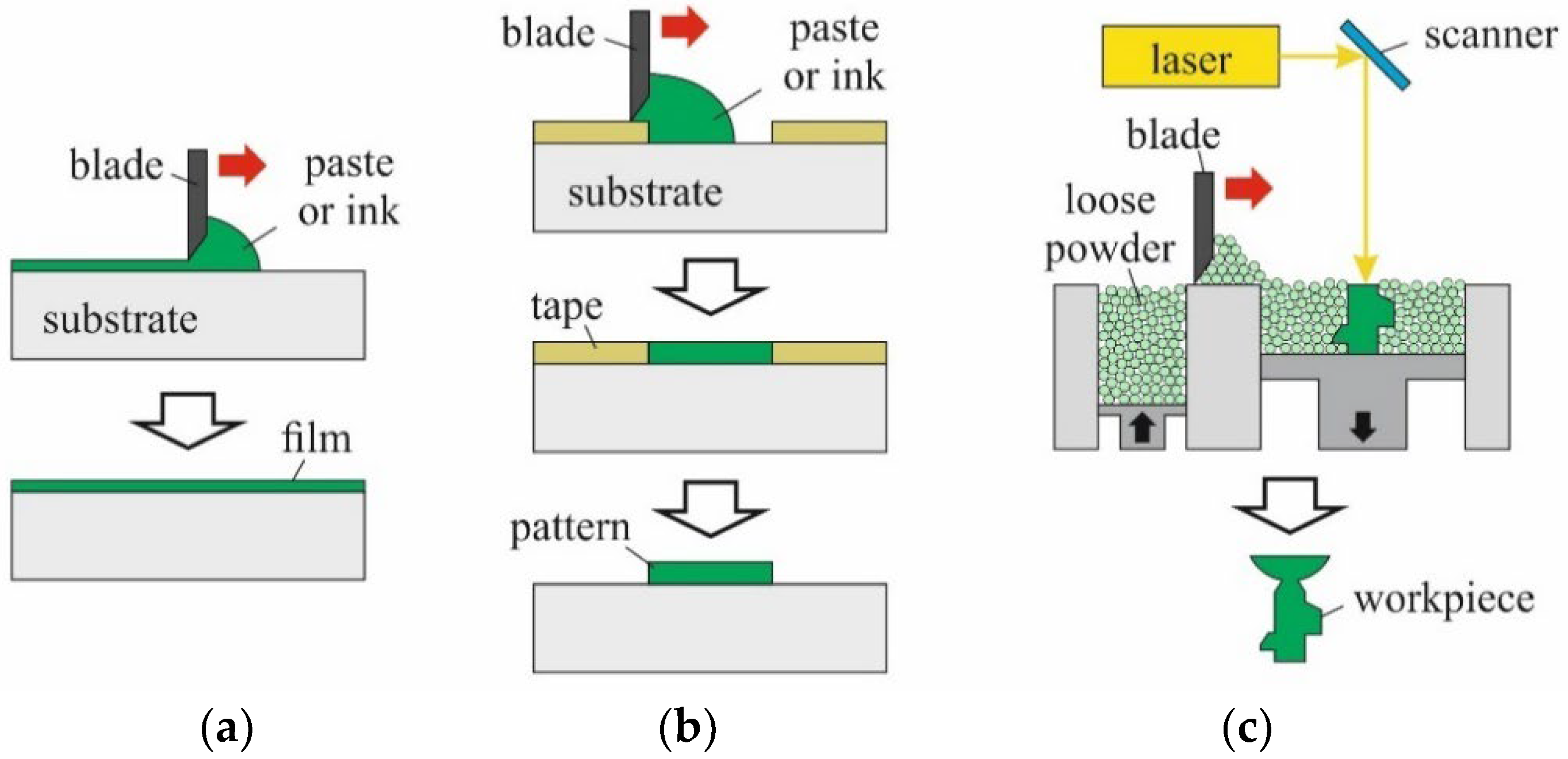 Micromachines 12 01176 g002