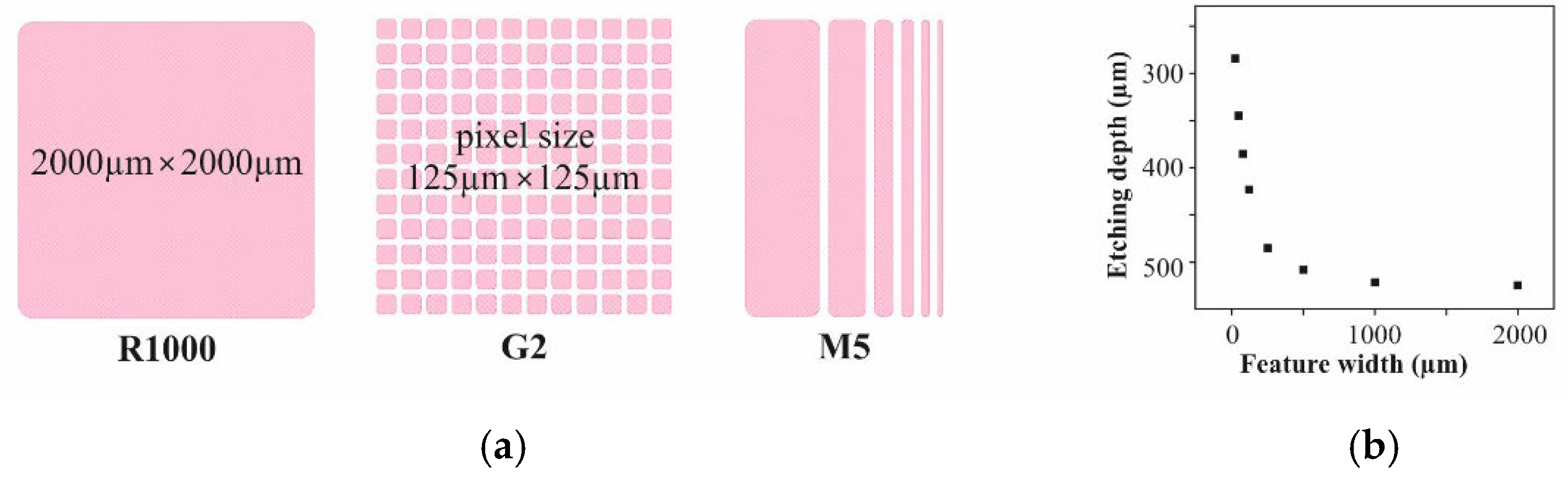 Micromachines 12 01176 g003