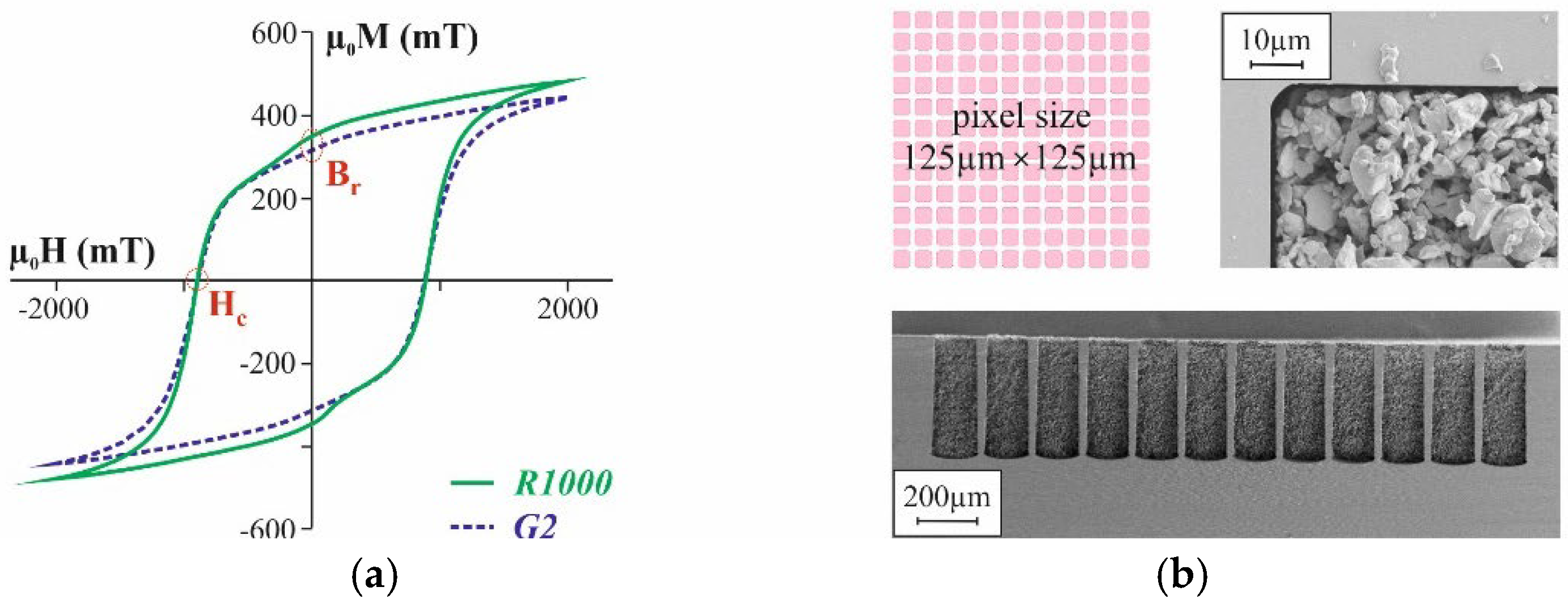Micromachines 12 01176 g006