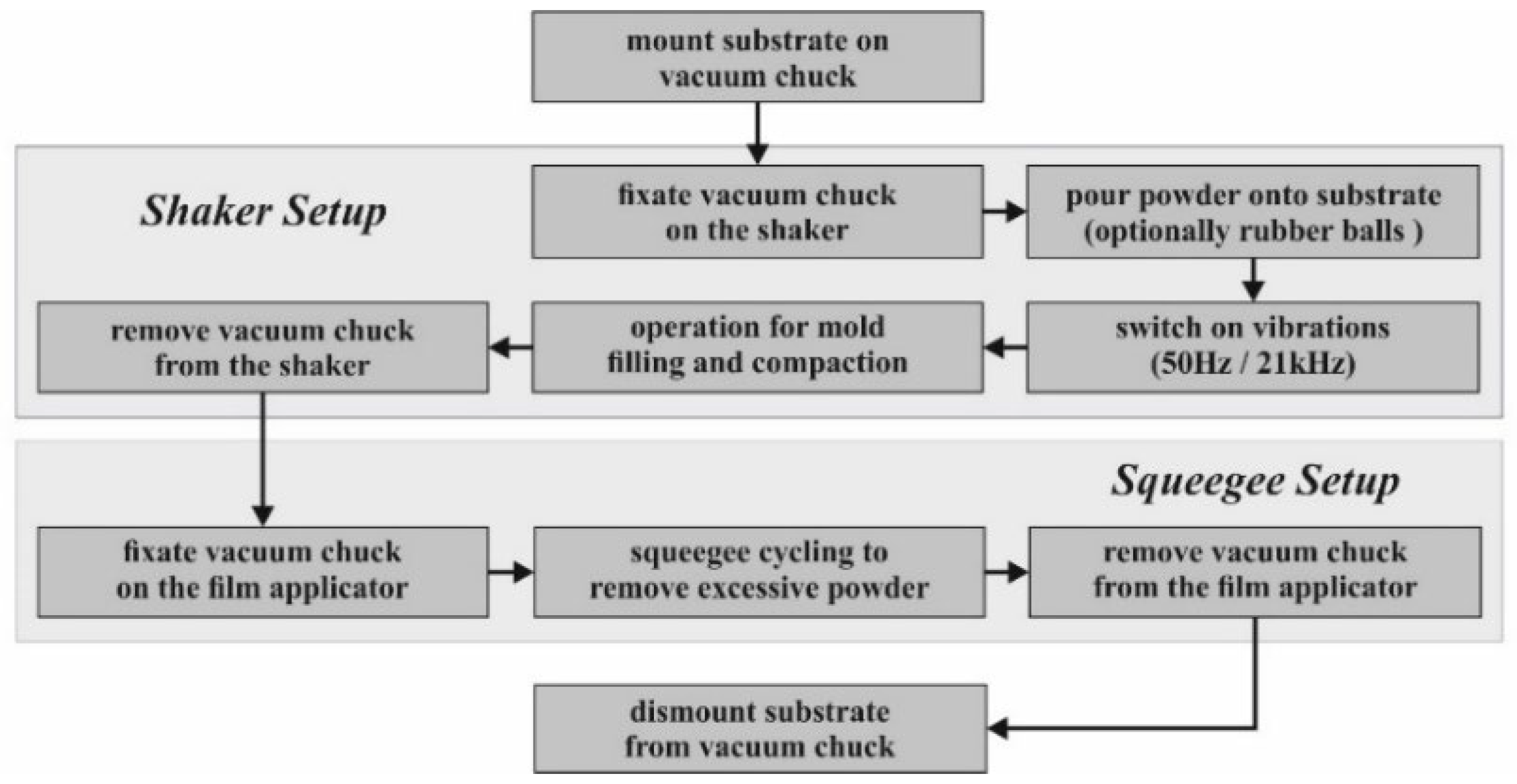 Micromachines 12 01176 g012
