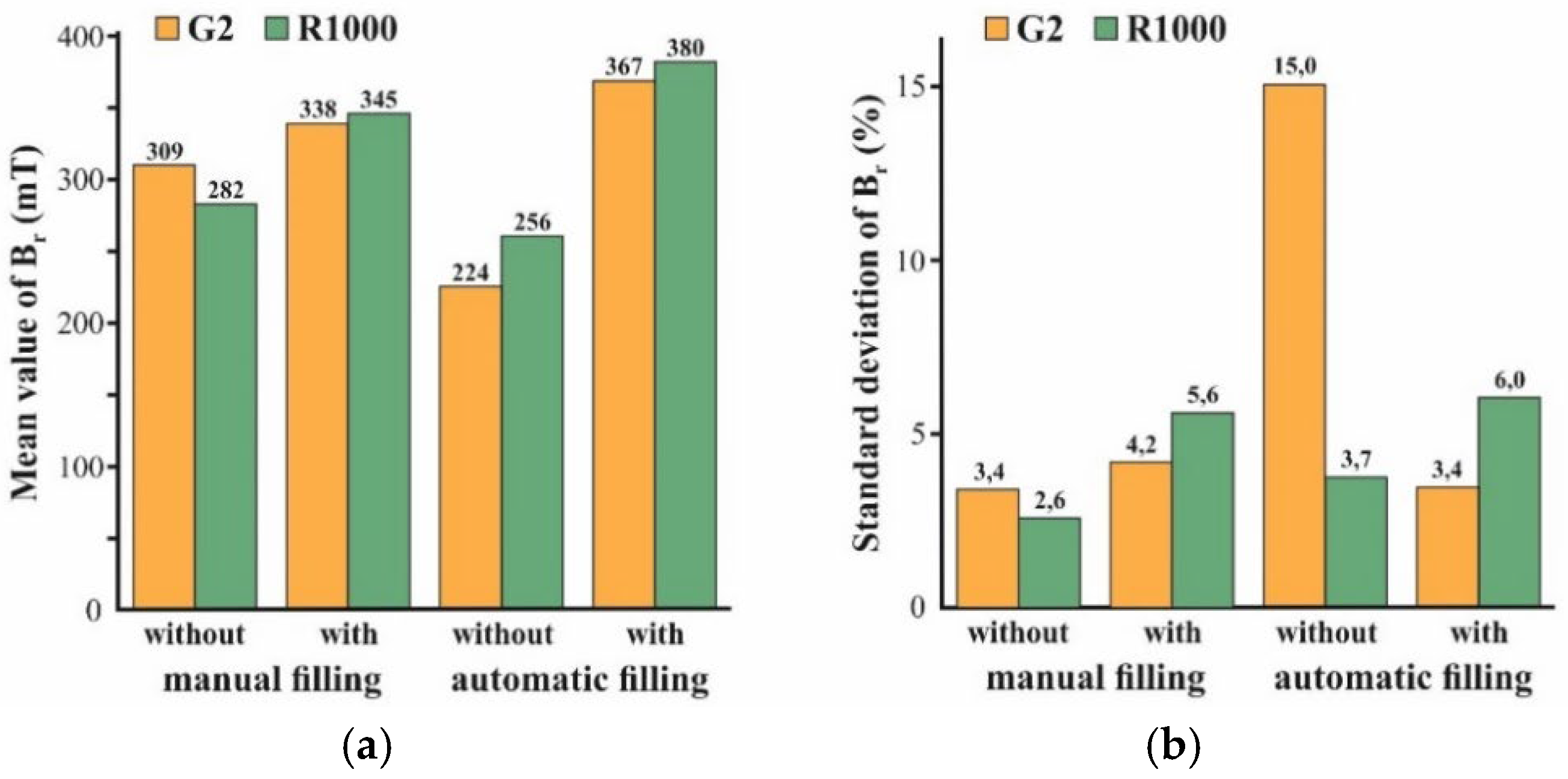 Micromachines 12 01176 g014