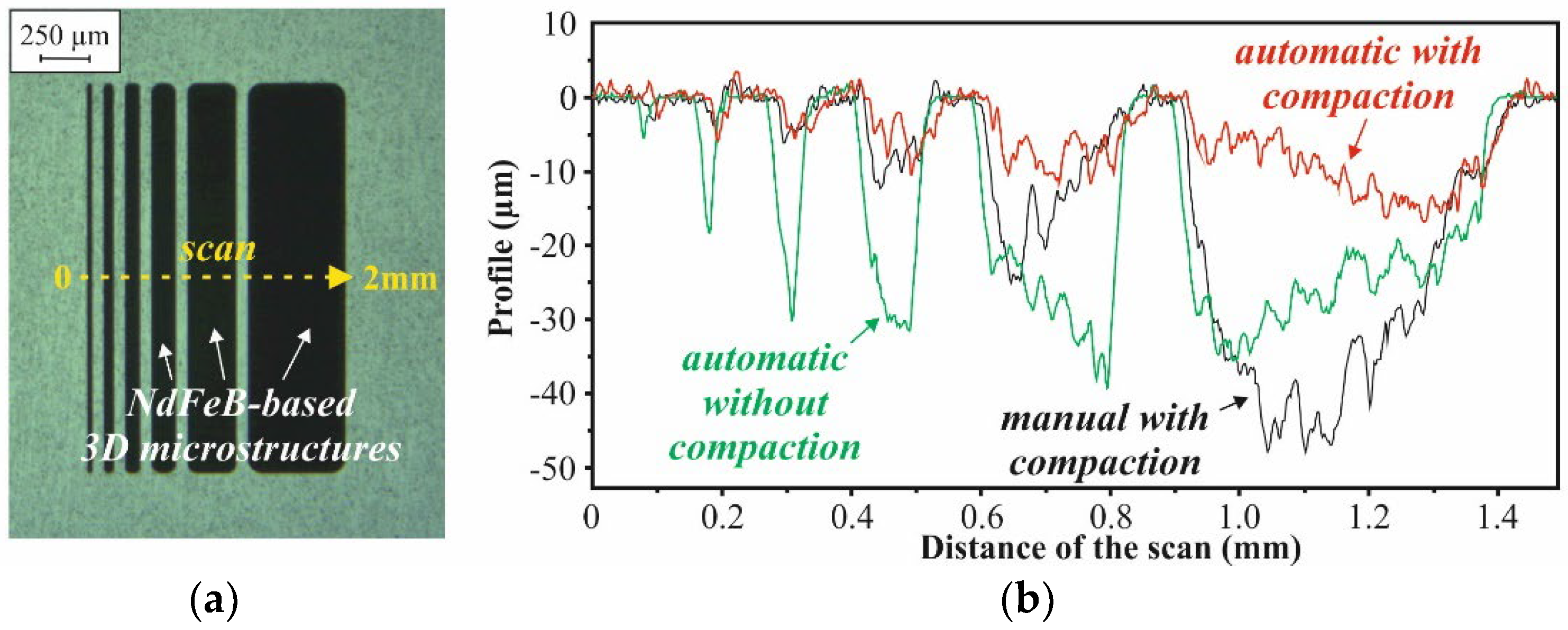 Micromachines 12 01176 g021