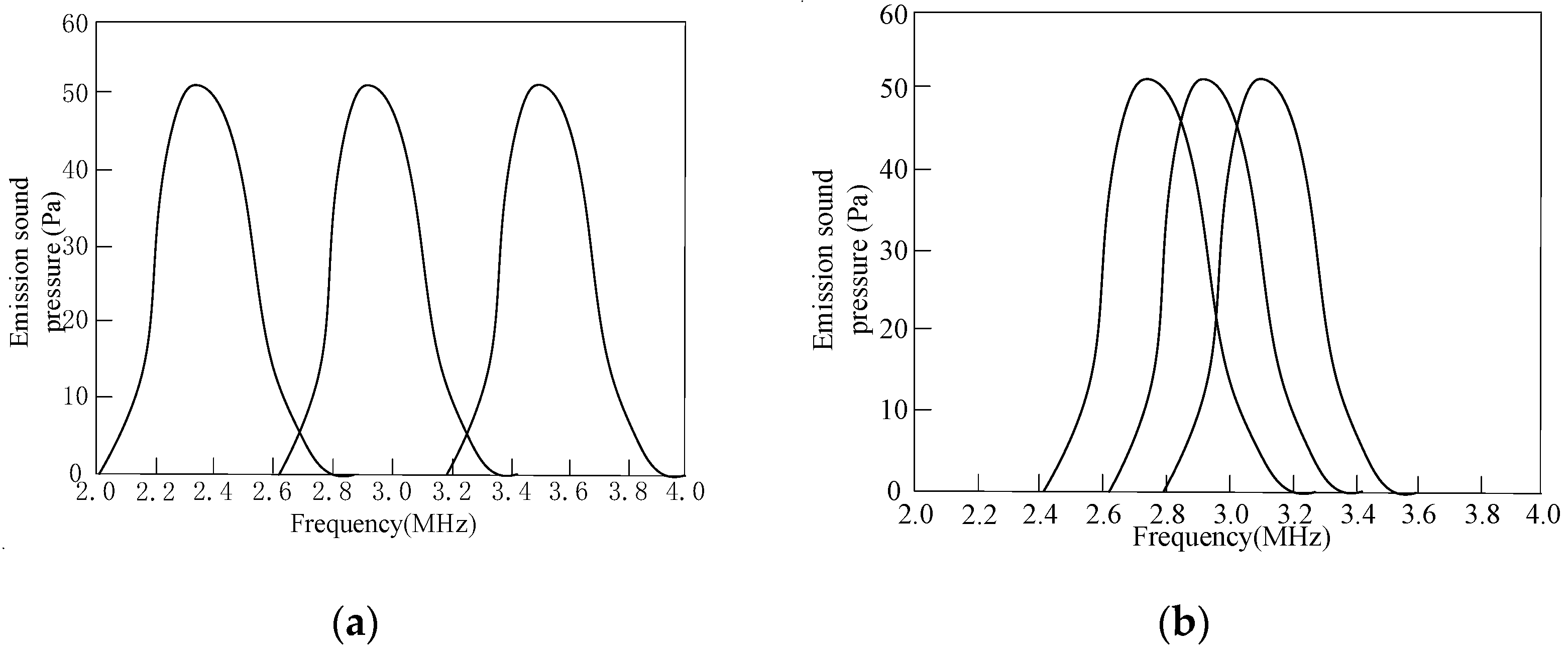 Micromachines 12 01180 g005