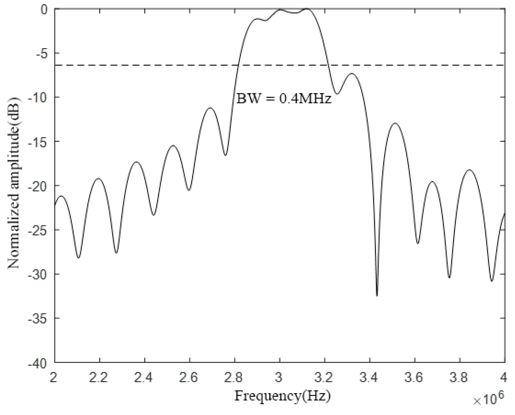 Micromachines 12 01180 g008