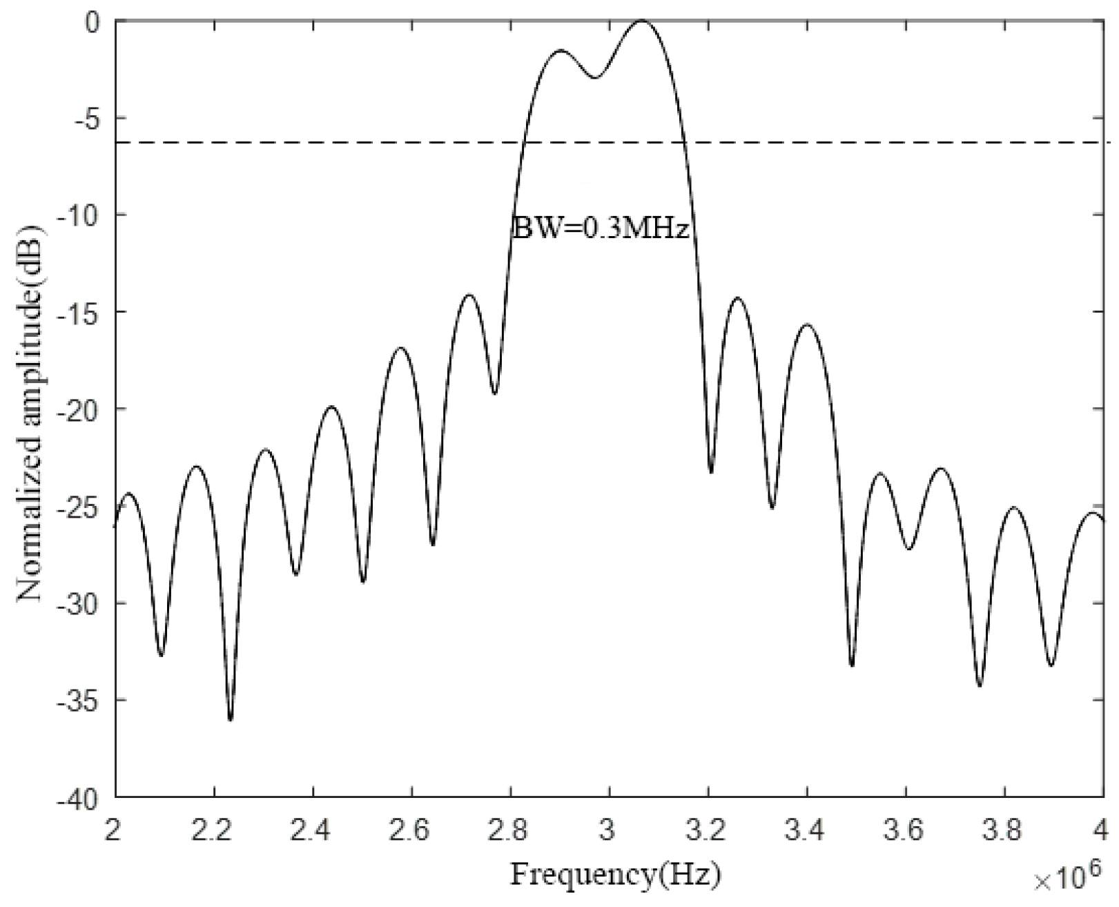 Micromachines 12 01180 g009