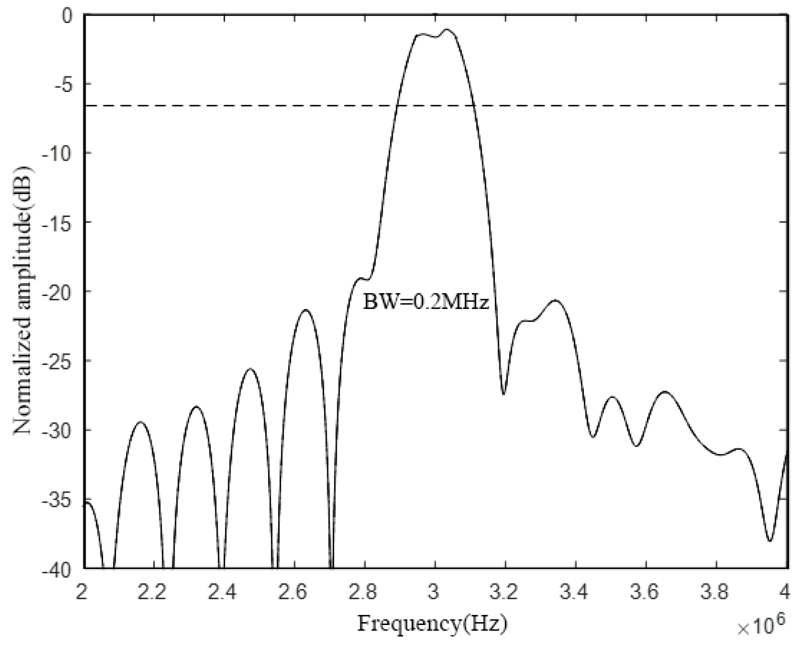 Micromachines 12 01180 g010