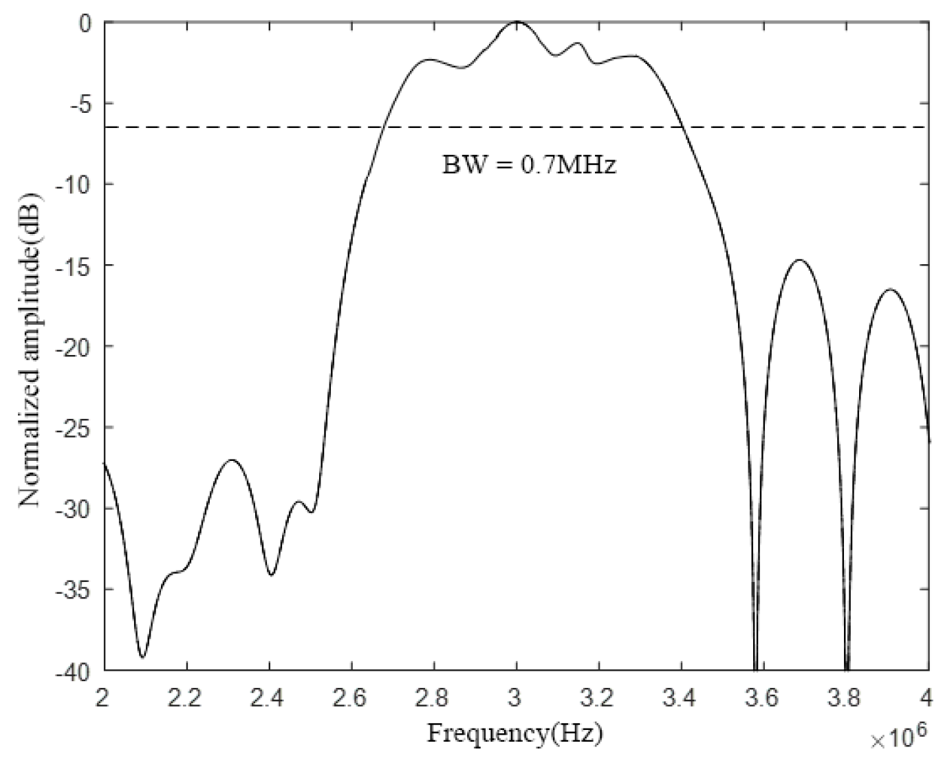 Micromachines 12 01180 g012