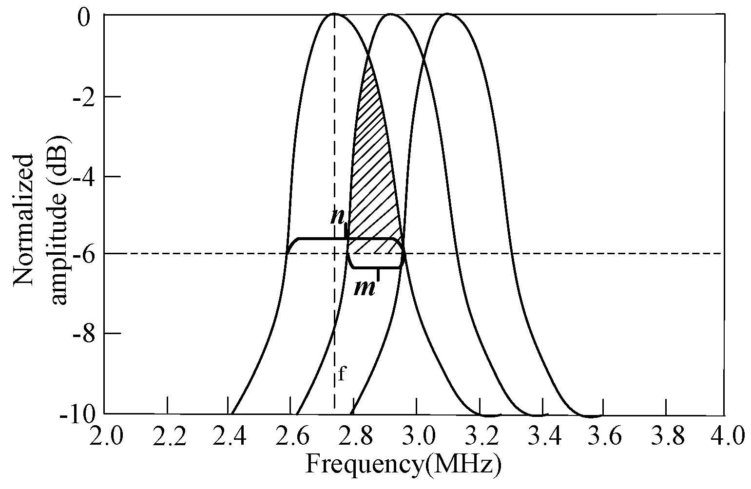 Micromachines 12 01180 g013