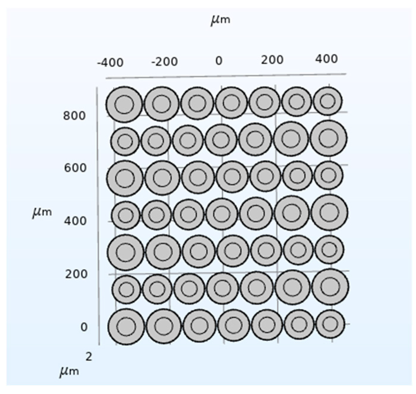 Micromachines 12 01180 g014