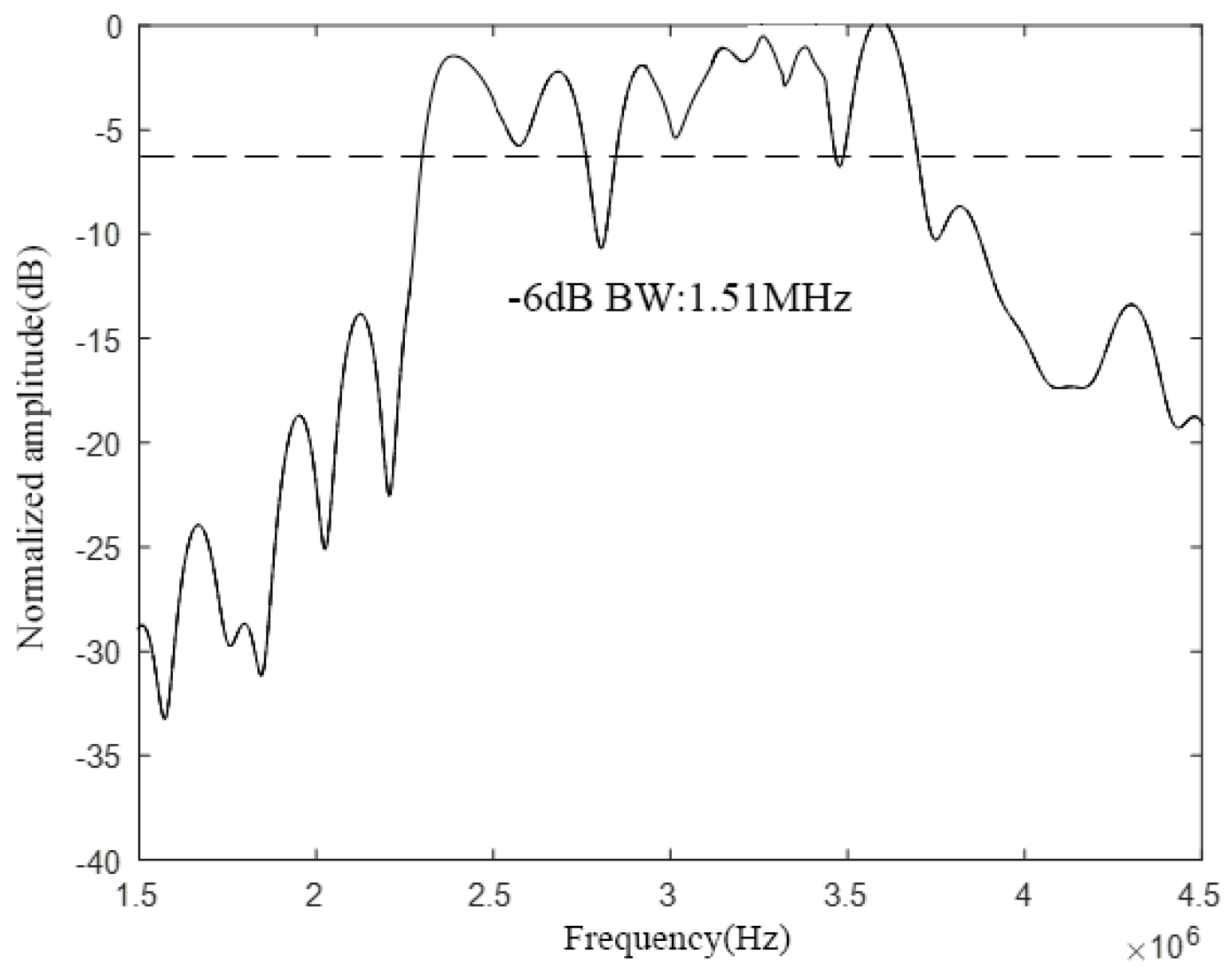 Micromachines 12 01180 g017