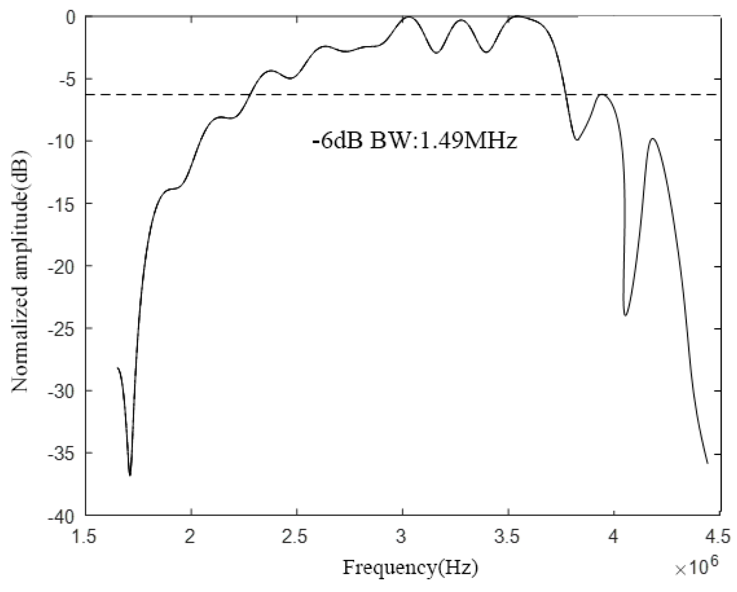 Micromachines 12 01180 g019