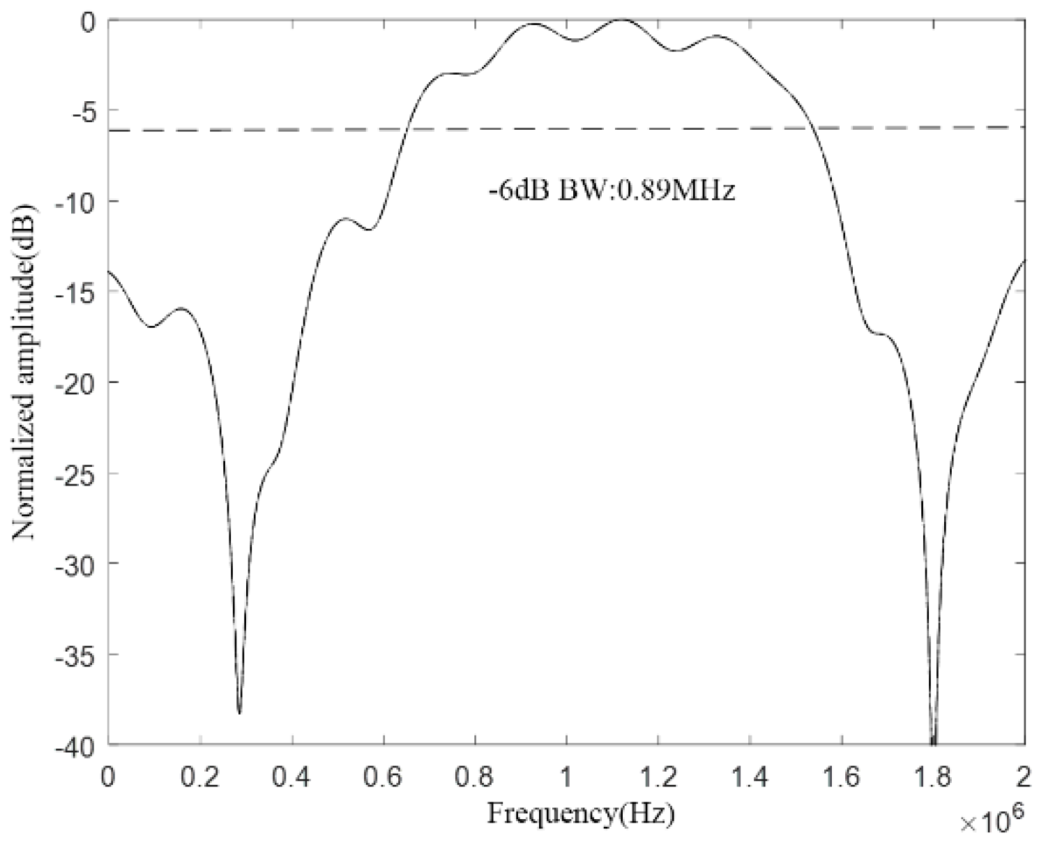 Micromachines 12 01180 g021