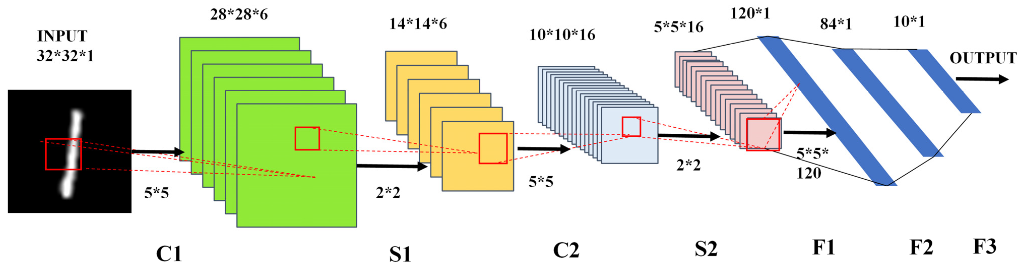 Micromachines 12 01183 g001 550