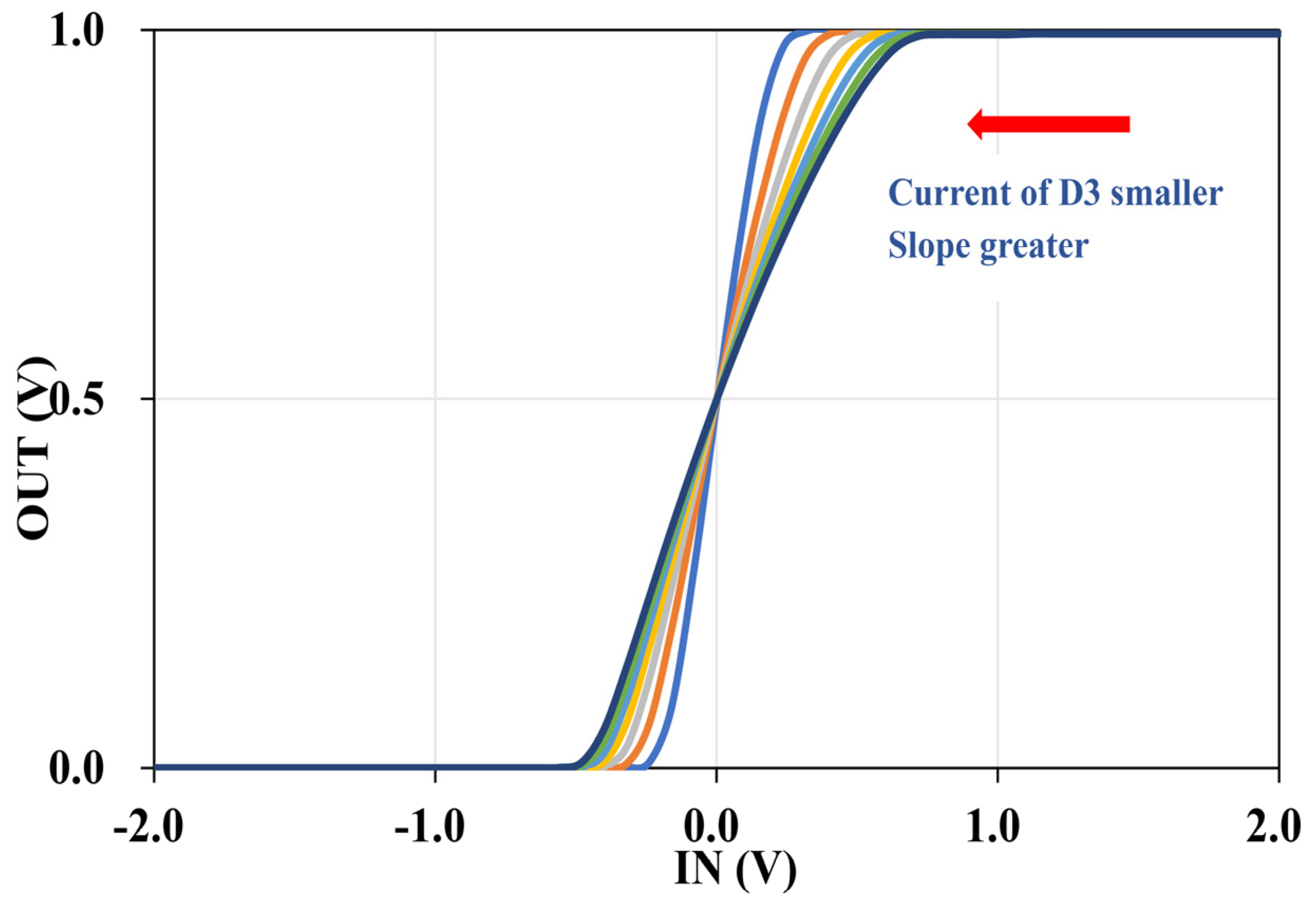 Micromachines 12 01183 g006 550